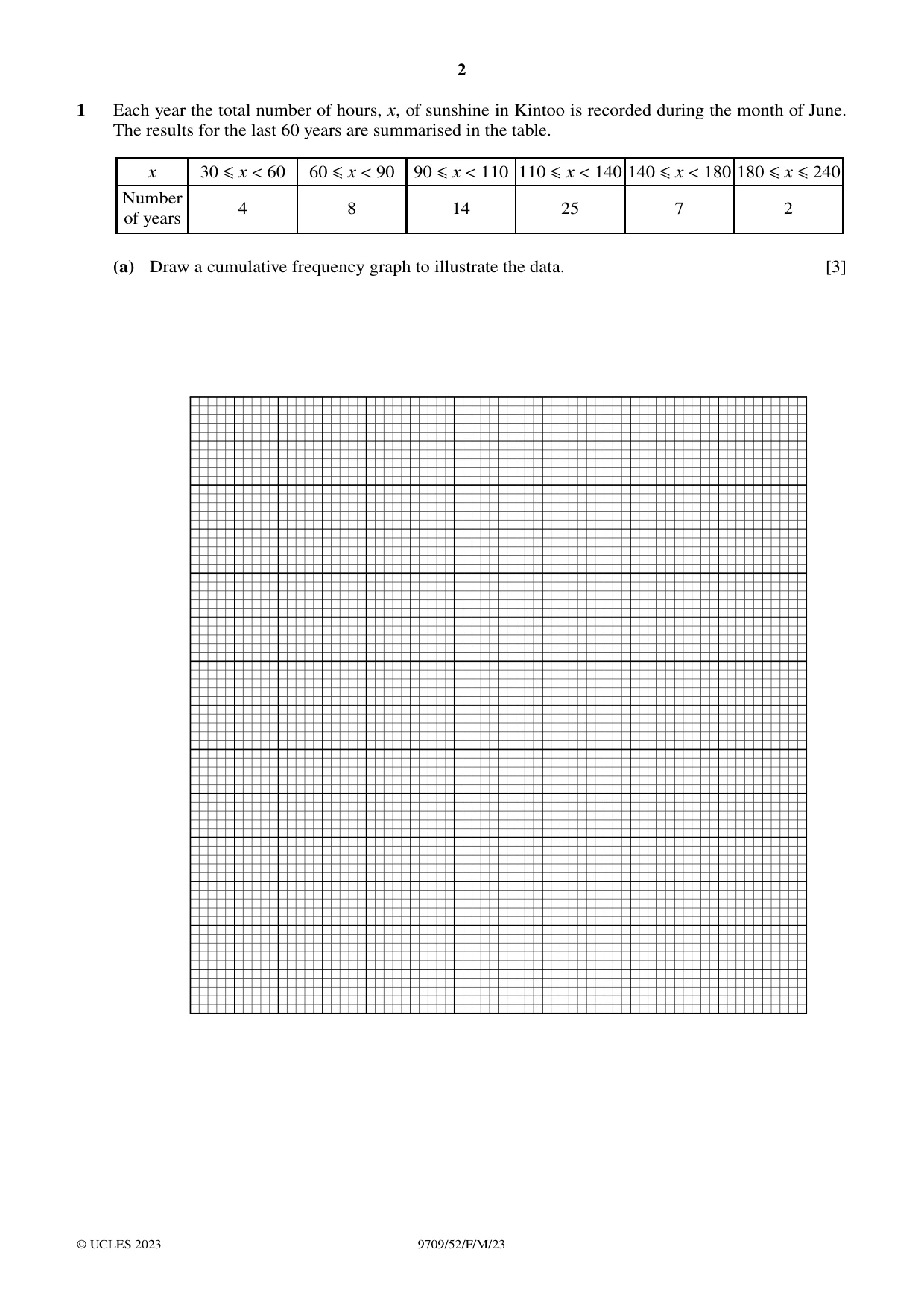 Cambridge A Level Mathematics 9709 2023 Feb/March Paper 5 · Variant 2 question paper, page 2 of 16