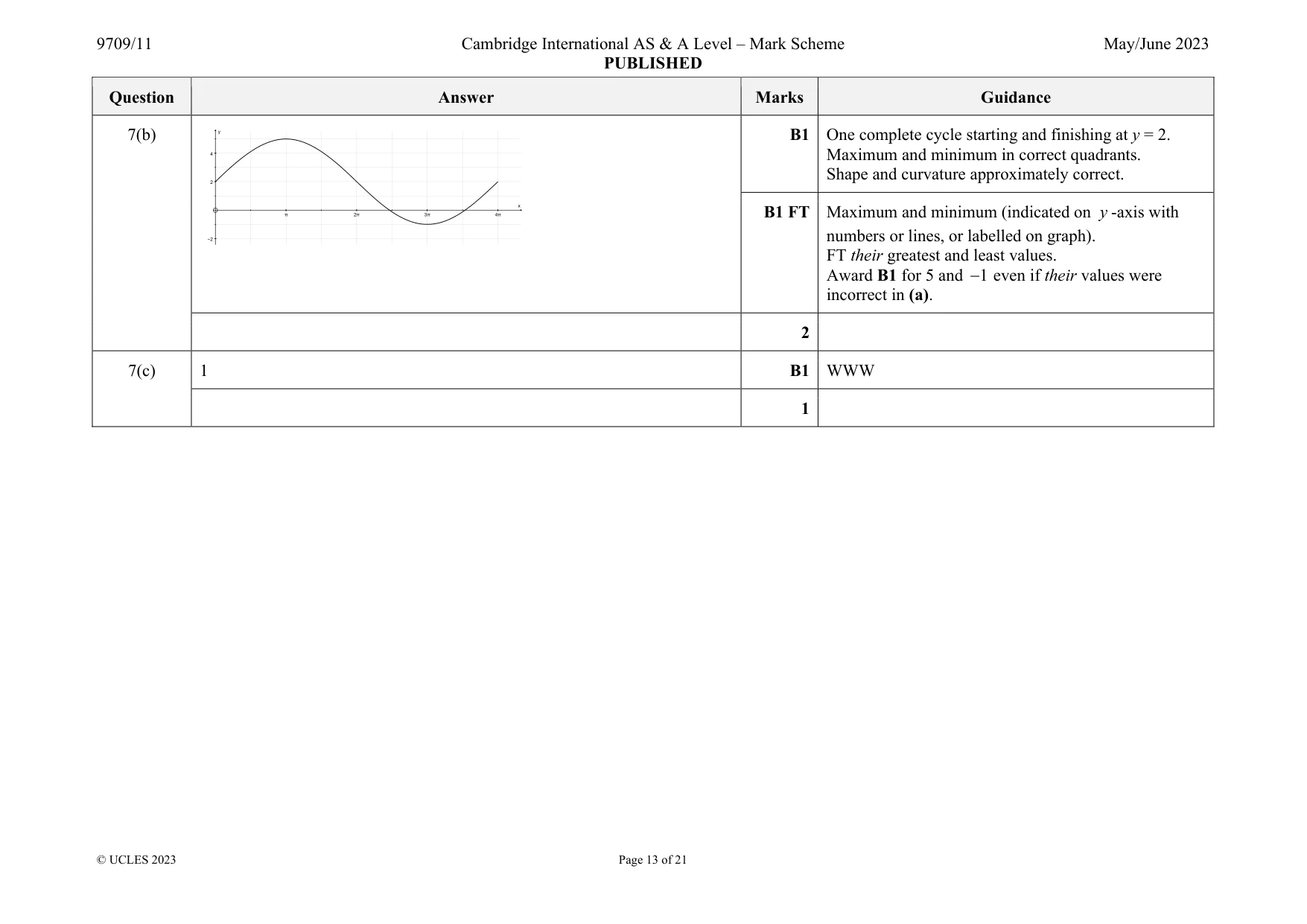 Mark scheme, page 13 of 21