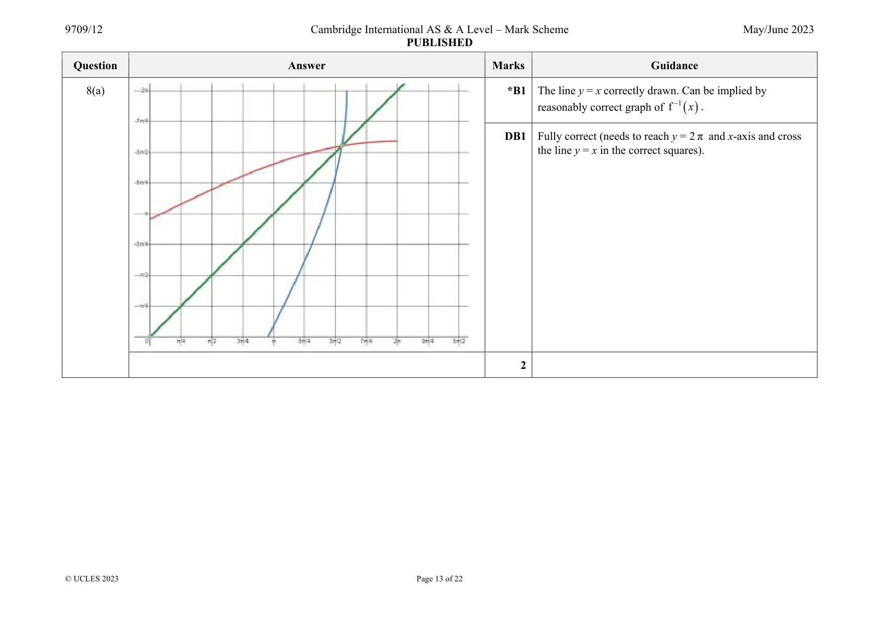 Mark scheme, page 13 of 22