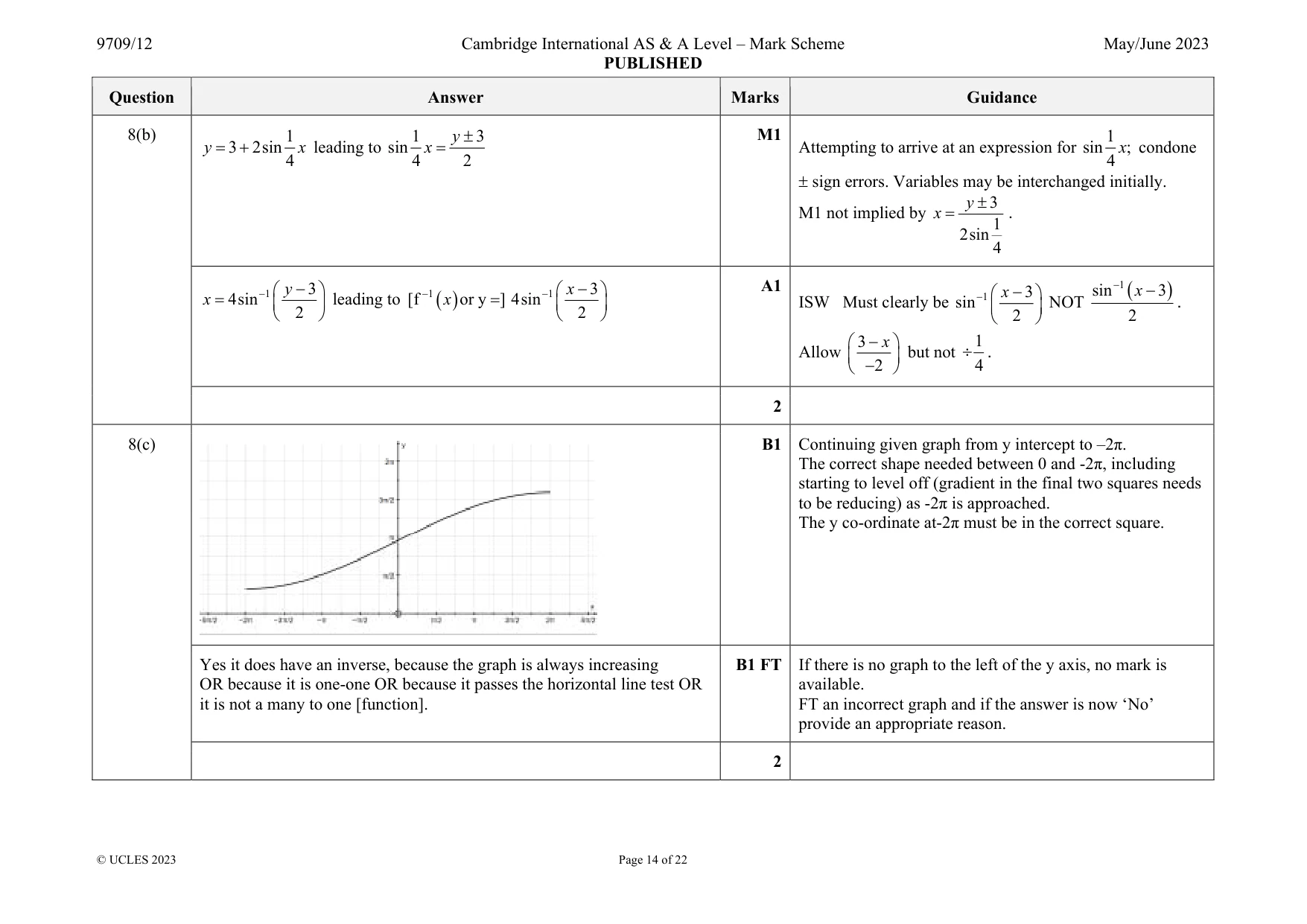 Mark scheme, page 14 of 22