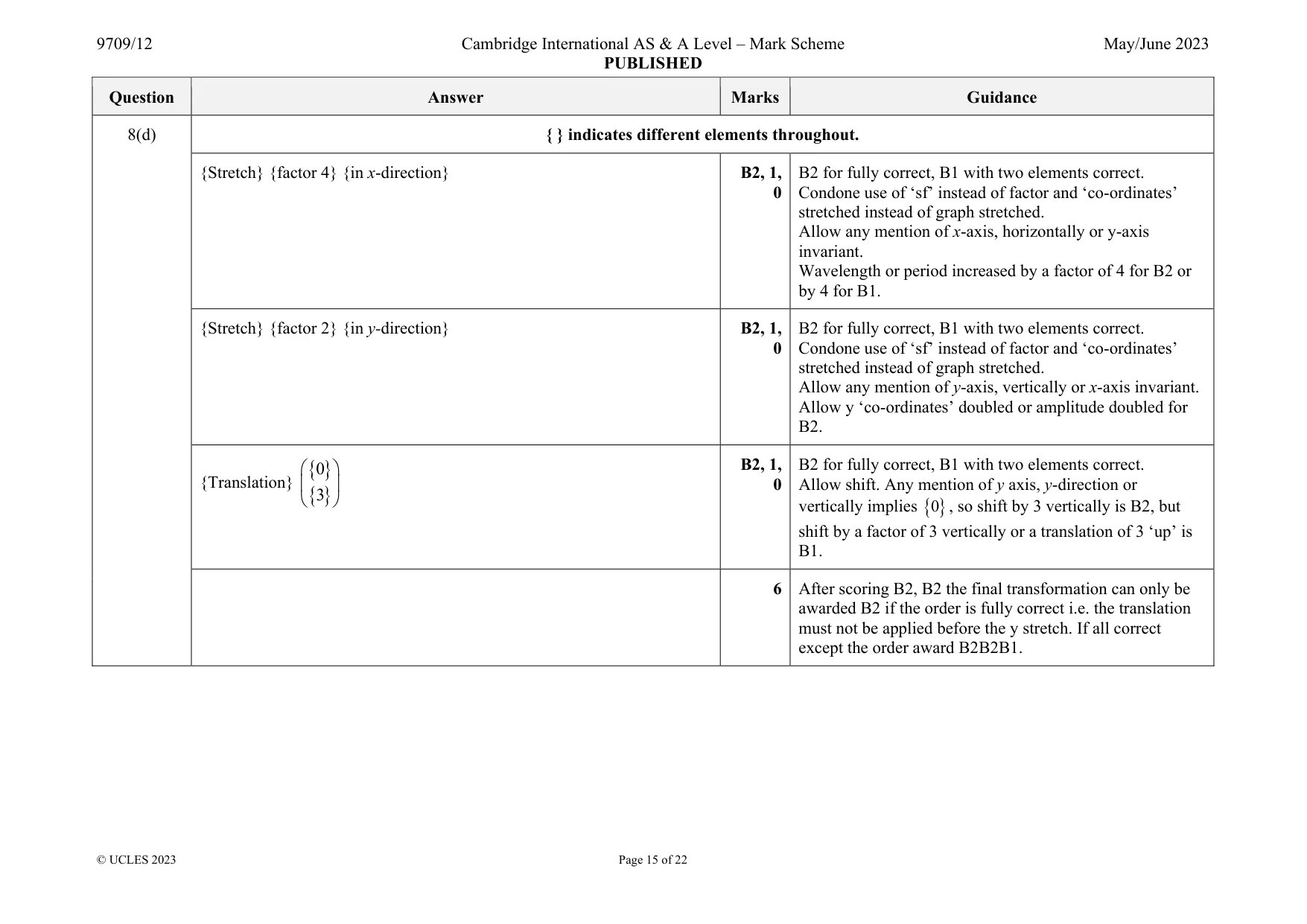 Mark scheme, page 15 of 22
