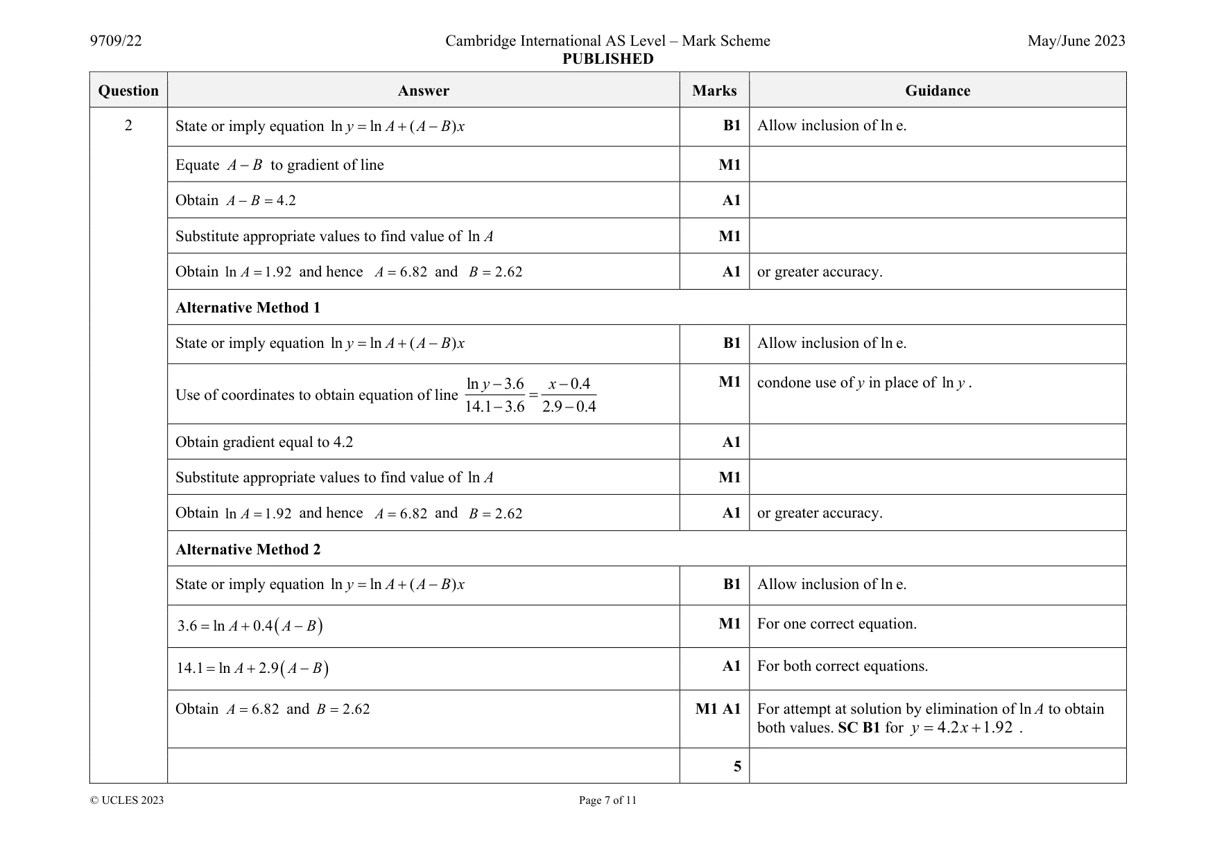Mark scheme, page 7 of 11