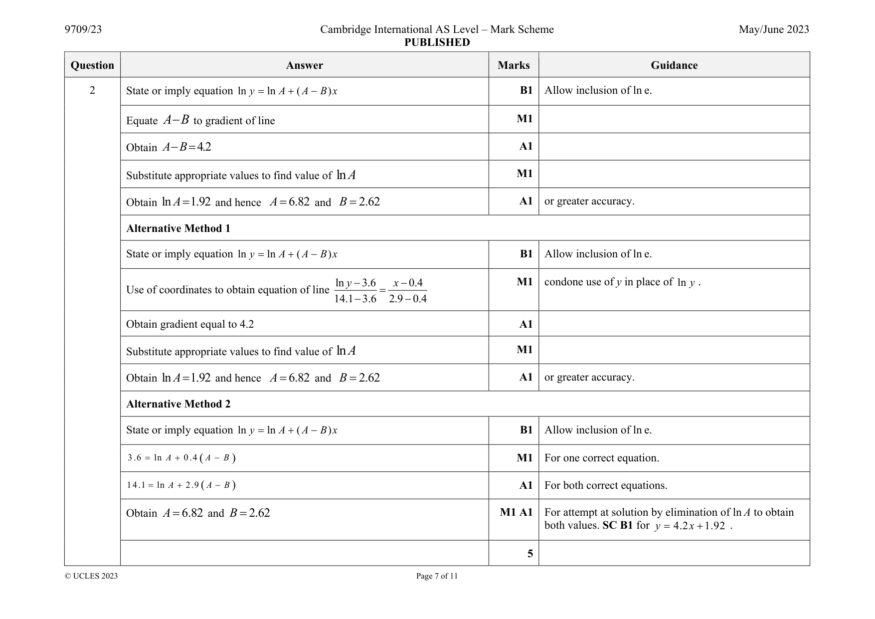 Mark scheme, page 7 of 11