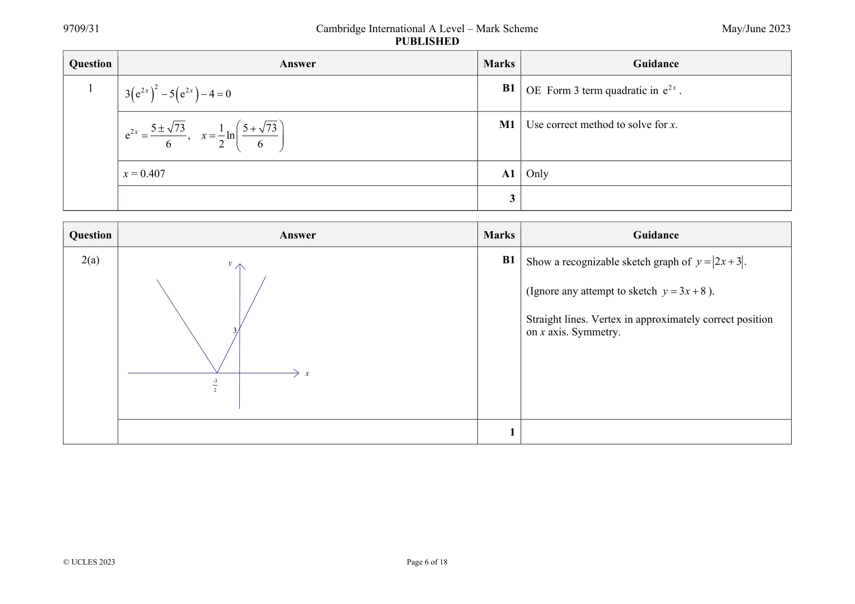 Mark scheme, page 6 of 18