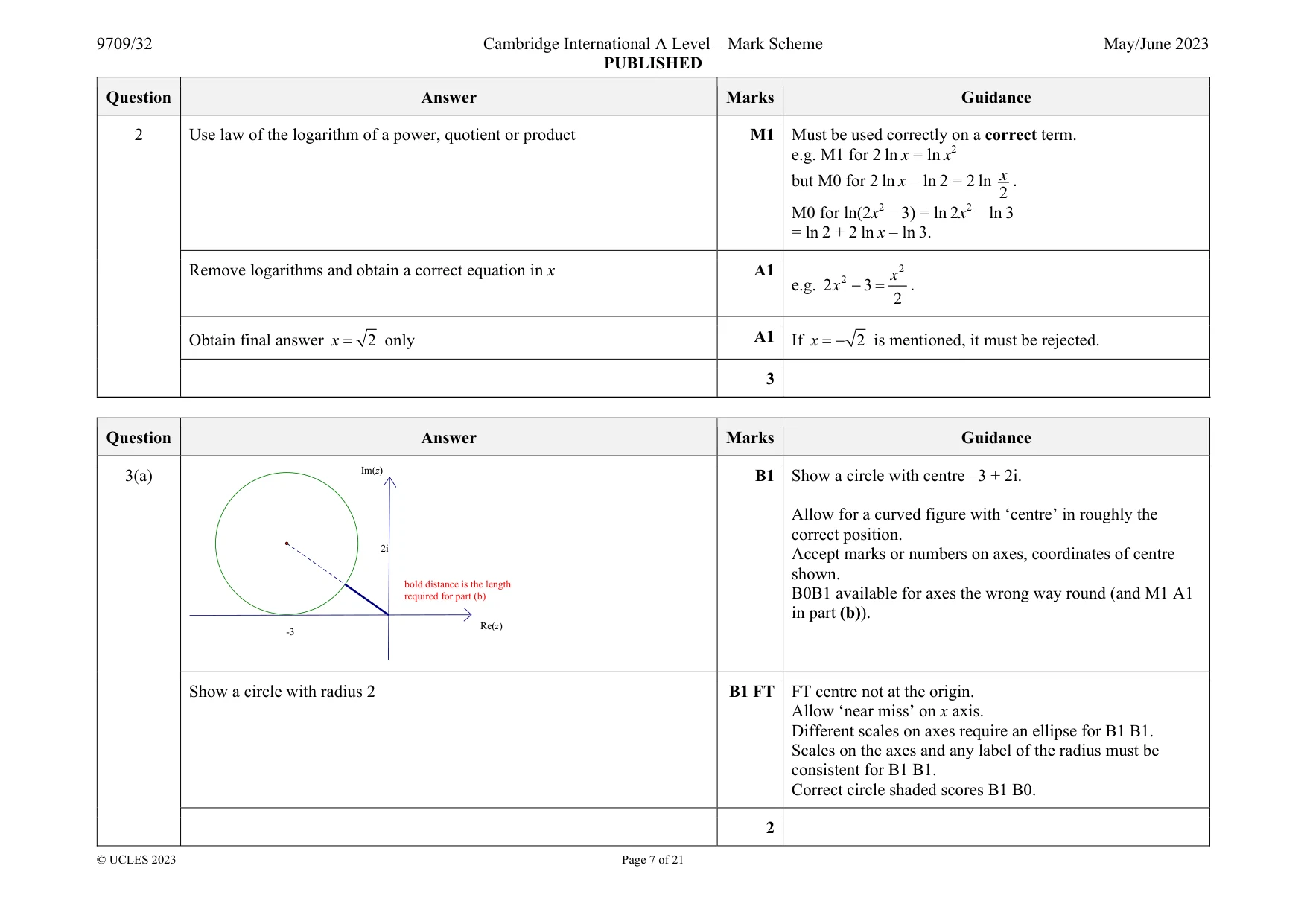 Mark scheme, page 7 of 21