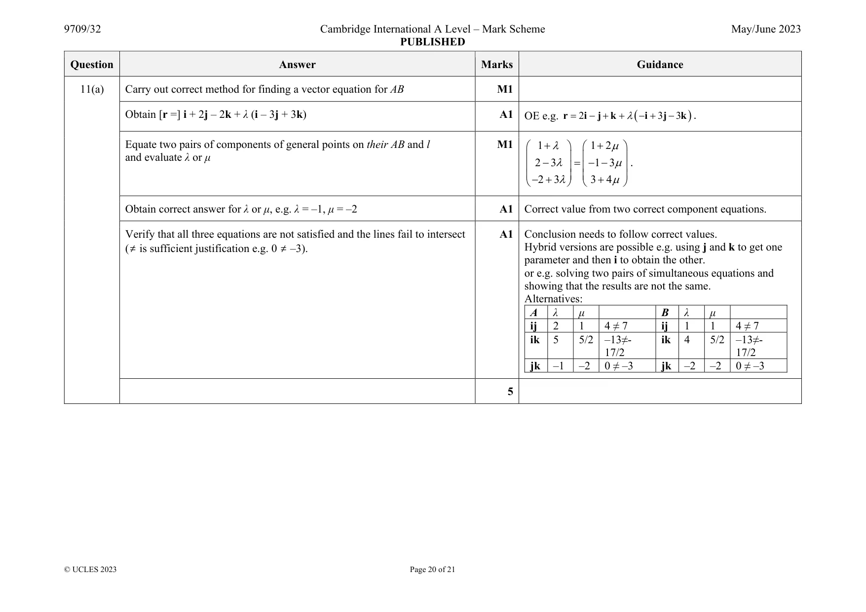 Mark scheme, page 20 of 21