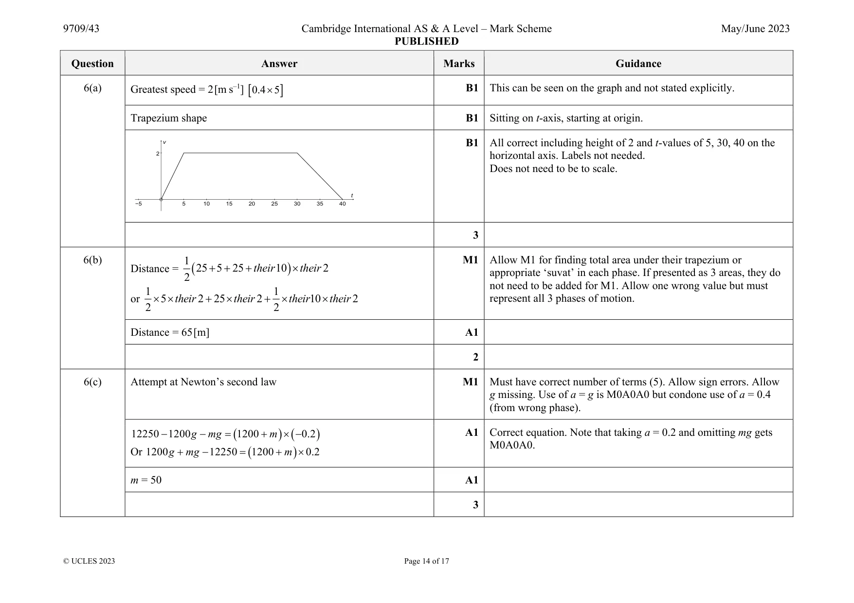 Mark scheme, page 14 of 17