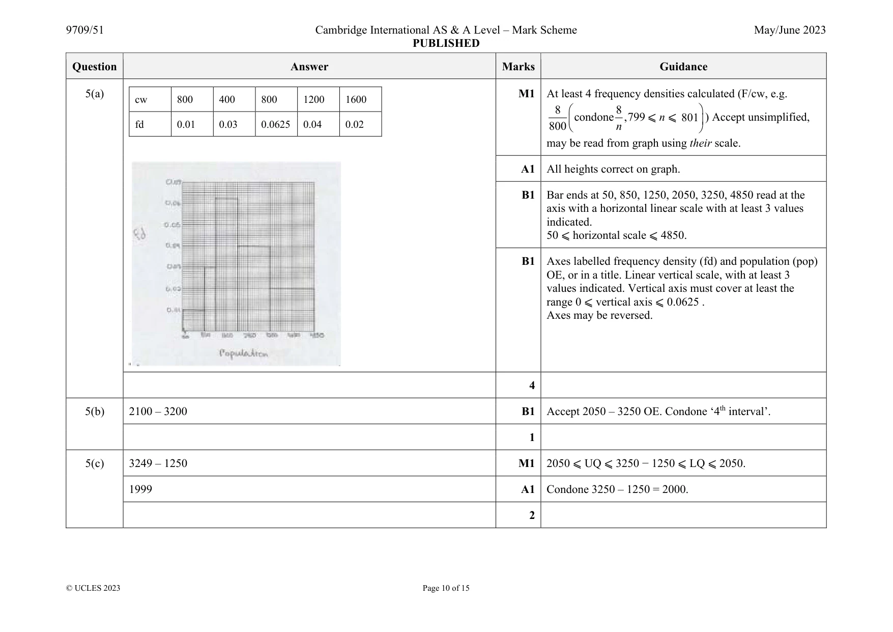 Mark scheme, page 10 of 15