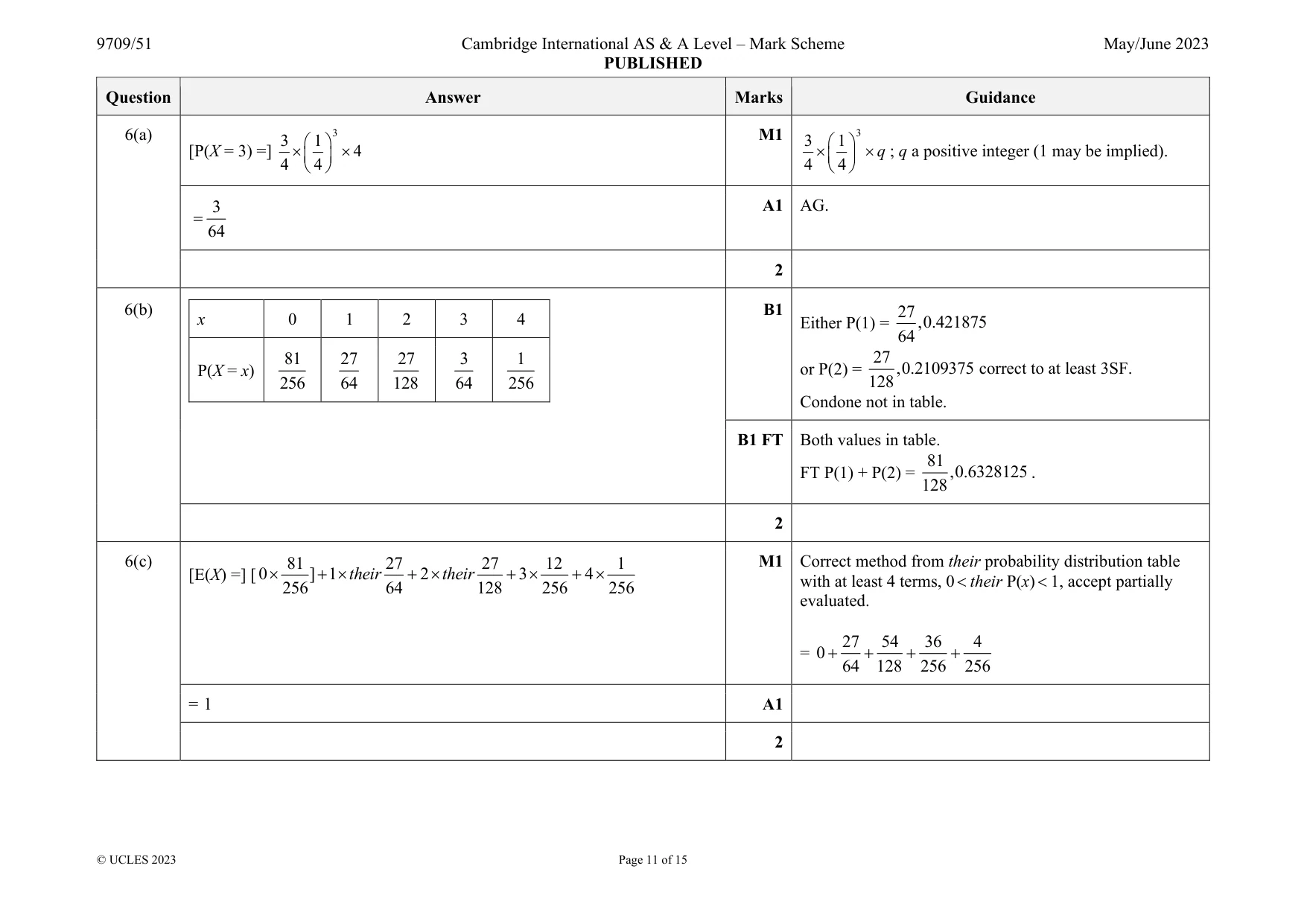 Mark scheme, page 11 of 15