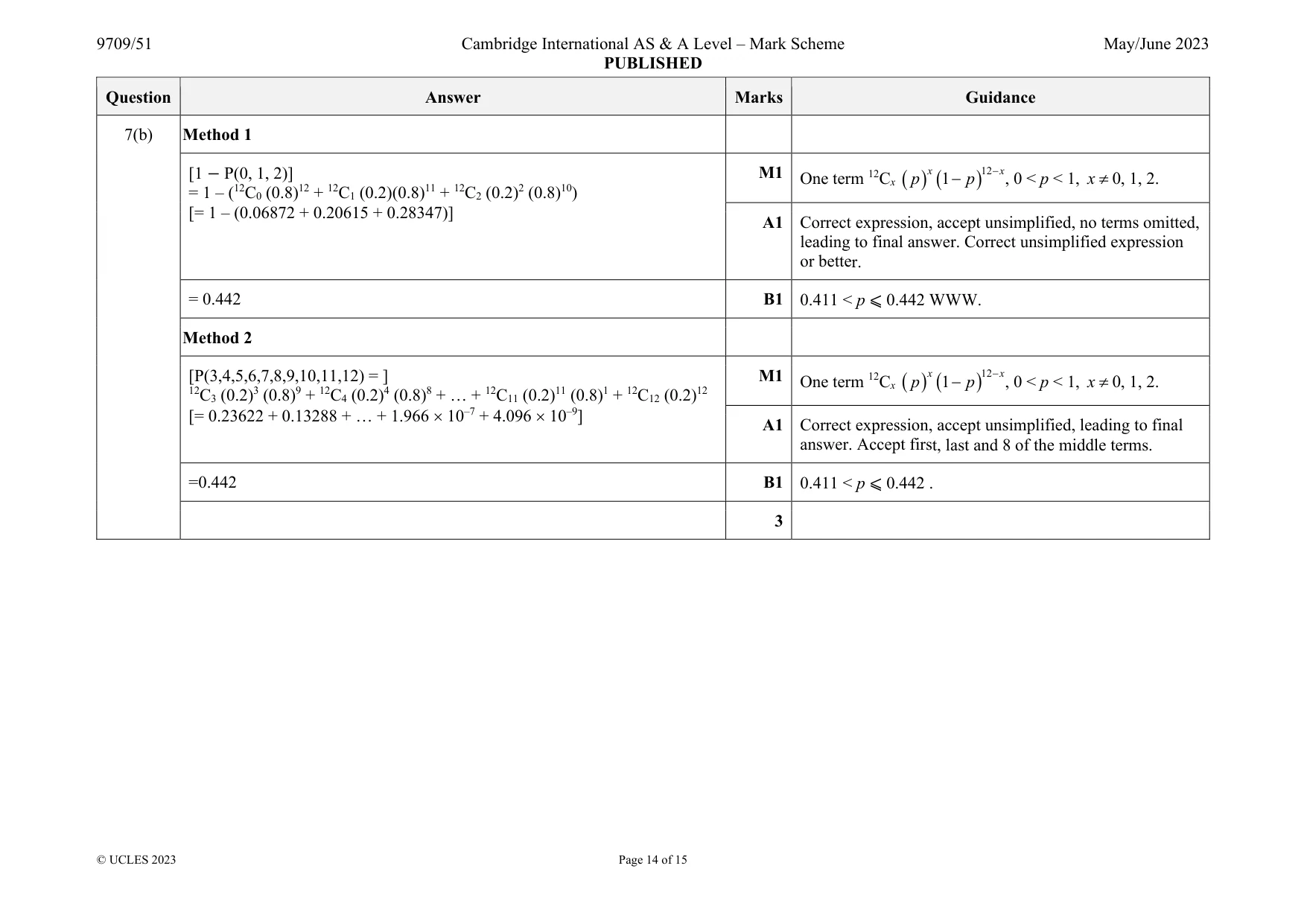 Mark scheme, page 14 of 15