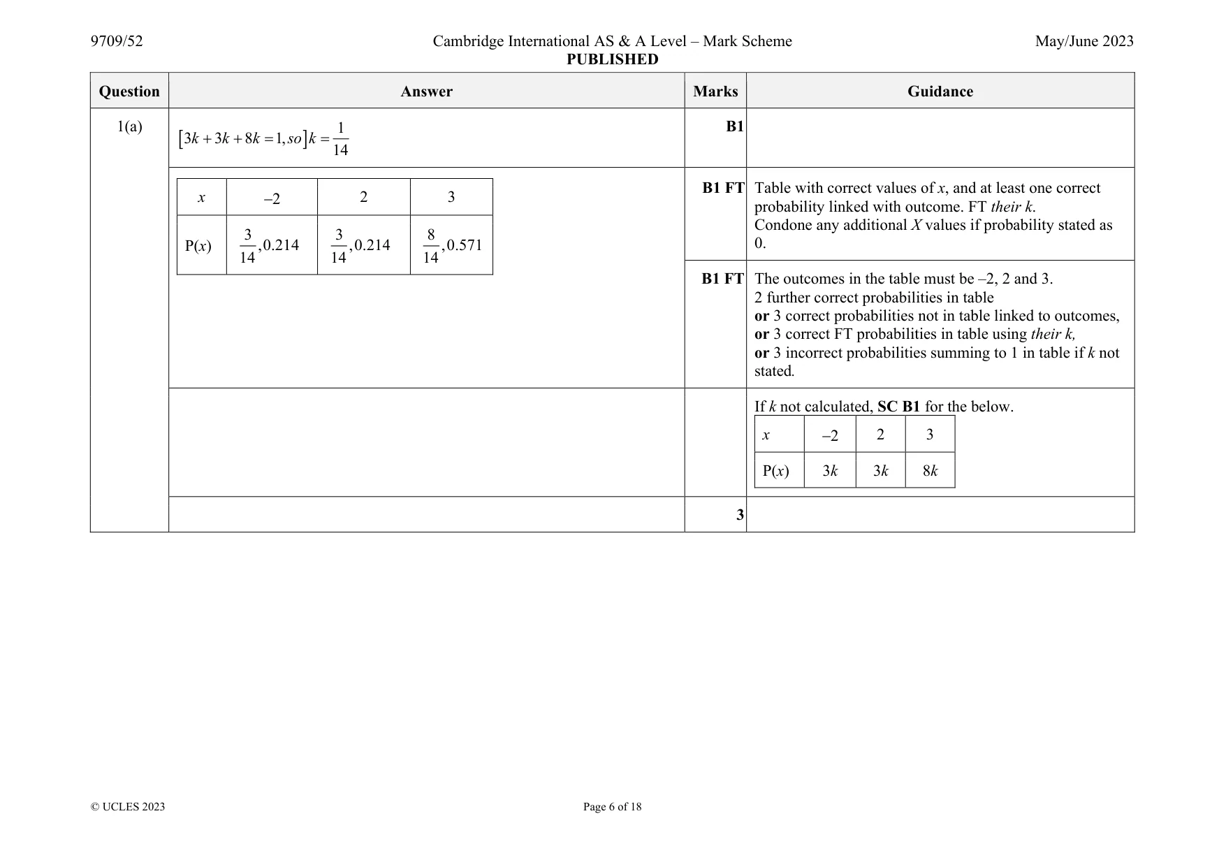 Mark scheme, page 6 of 18