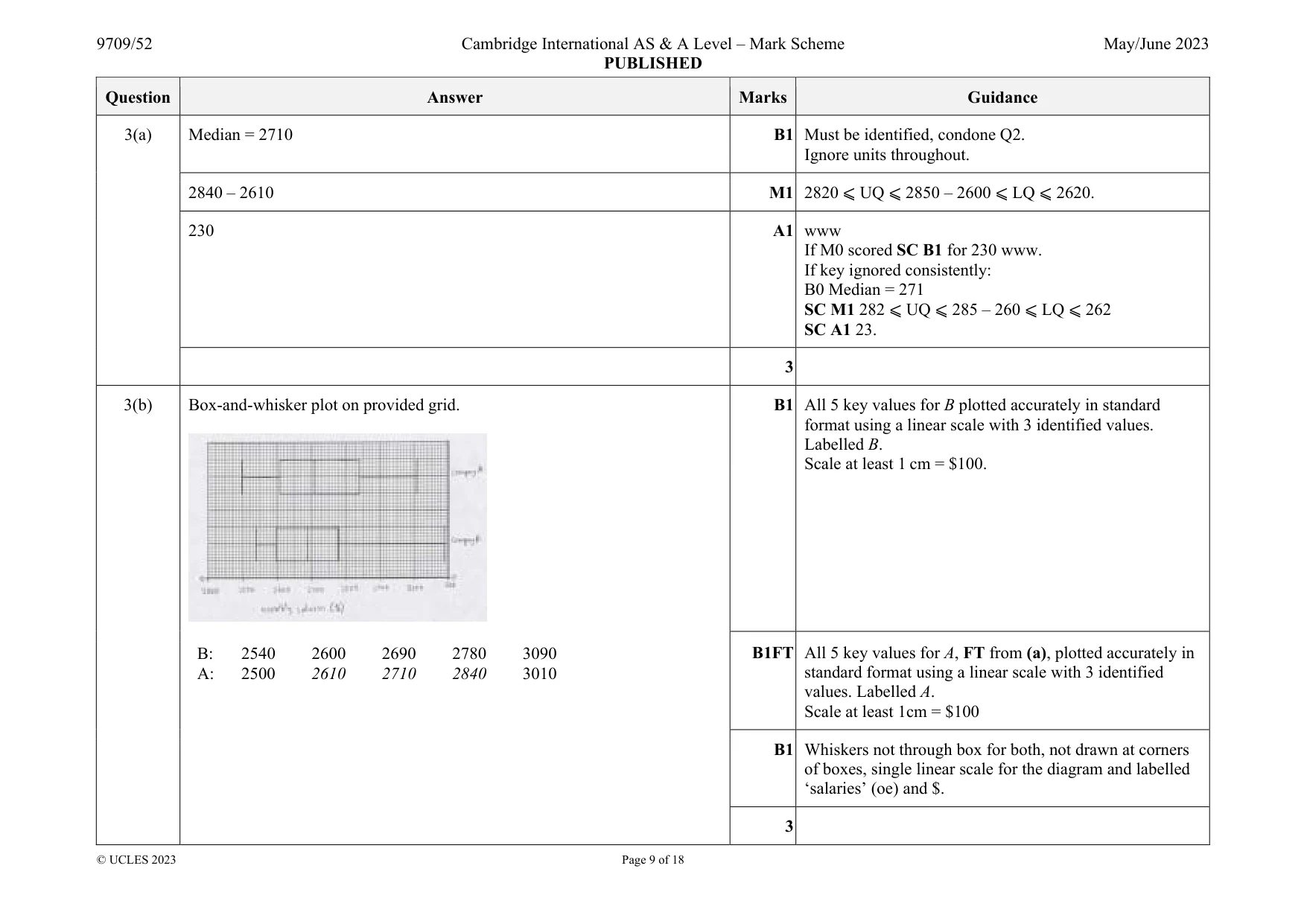 Mark scheme, page 9 of 18