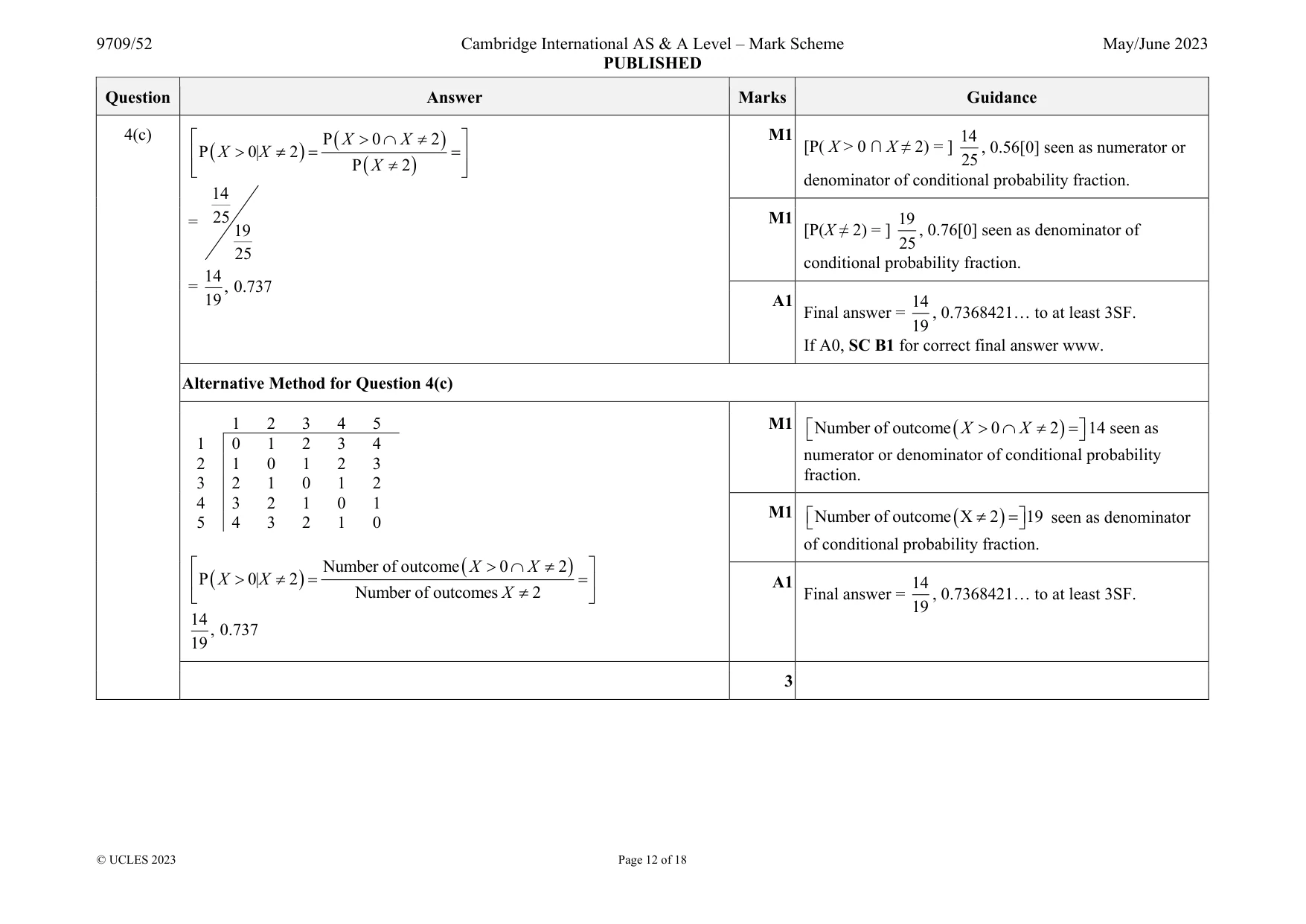 Mark scheme, page 12 of 18