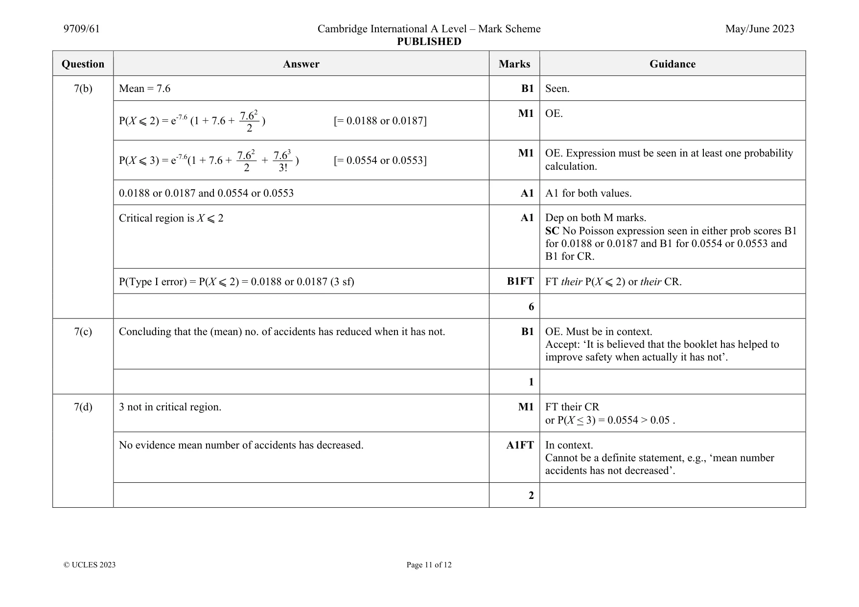 Mark scheme, page 11 of 12