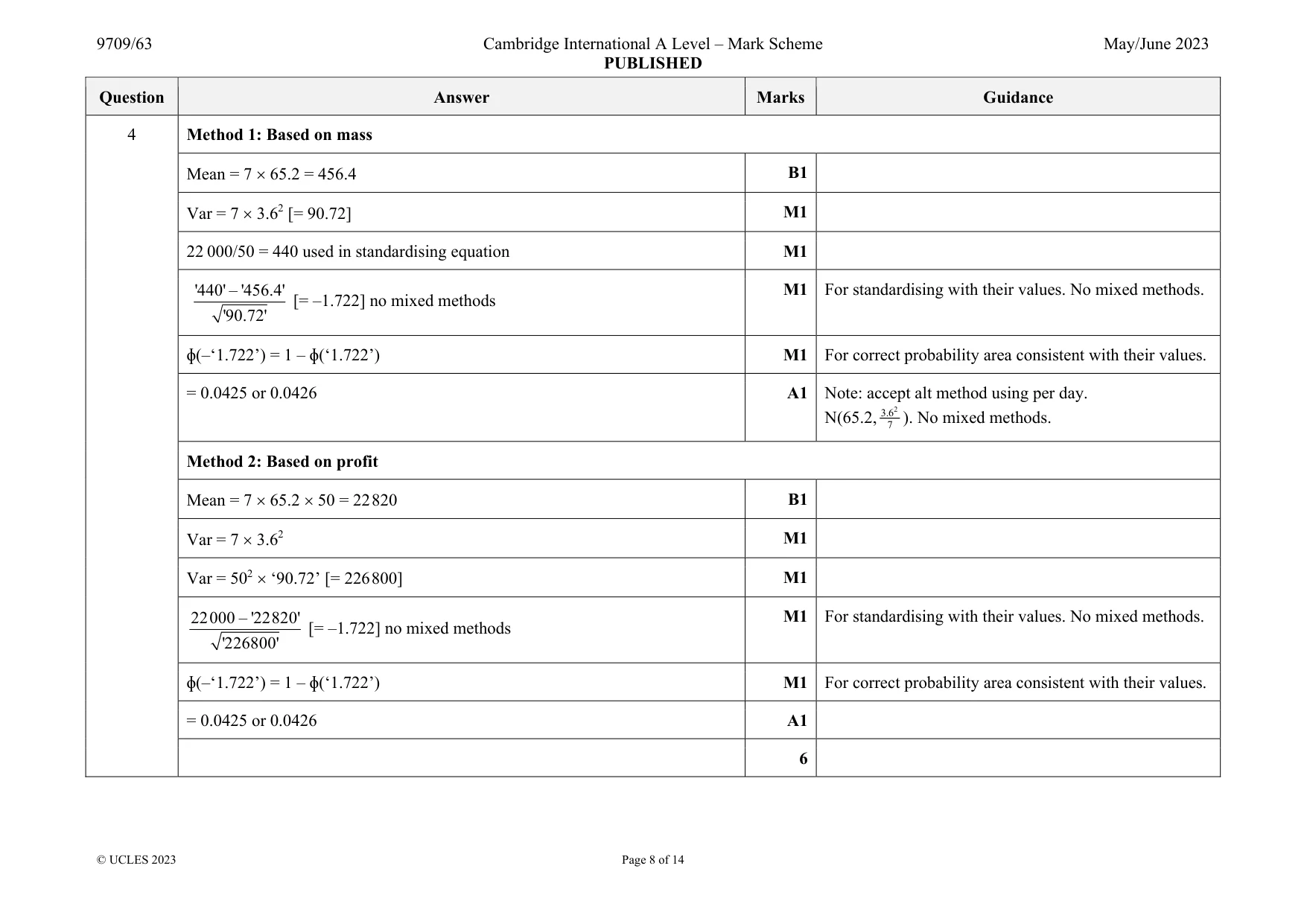 Mark scheme, page 8 of 14