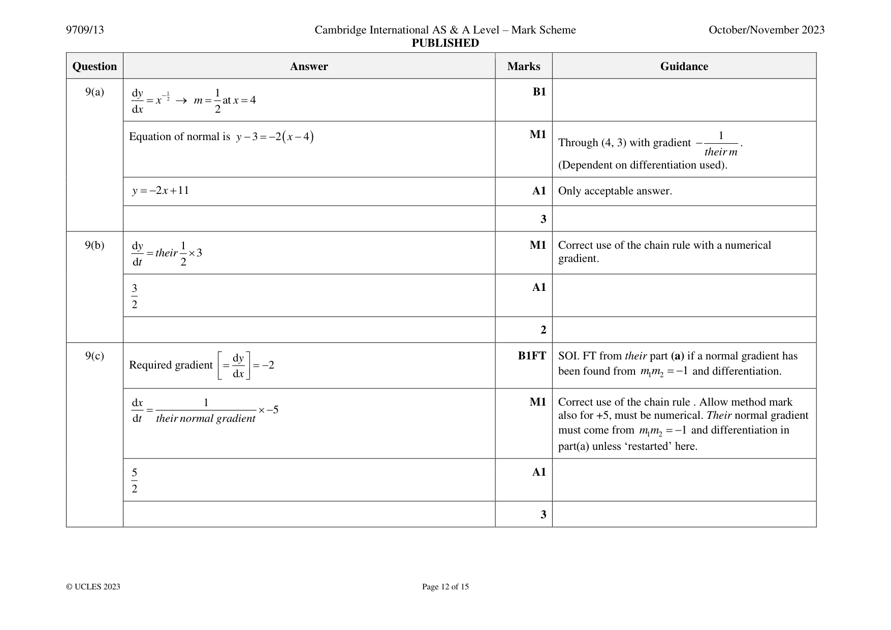 Mark scheme, page 12 of 15