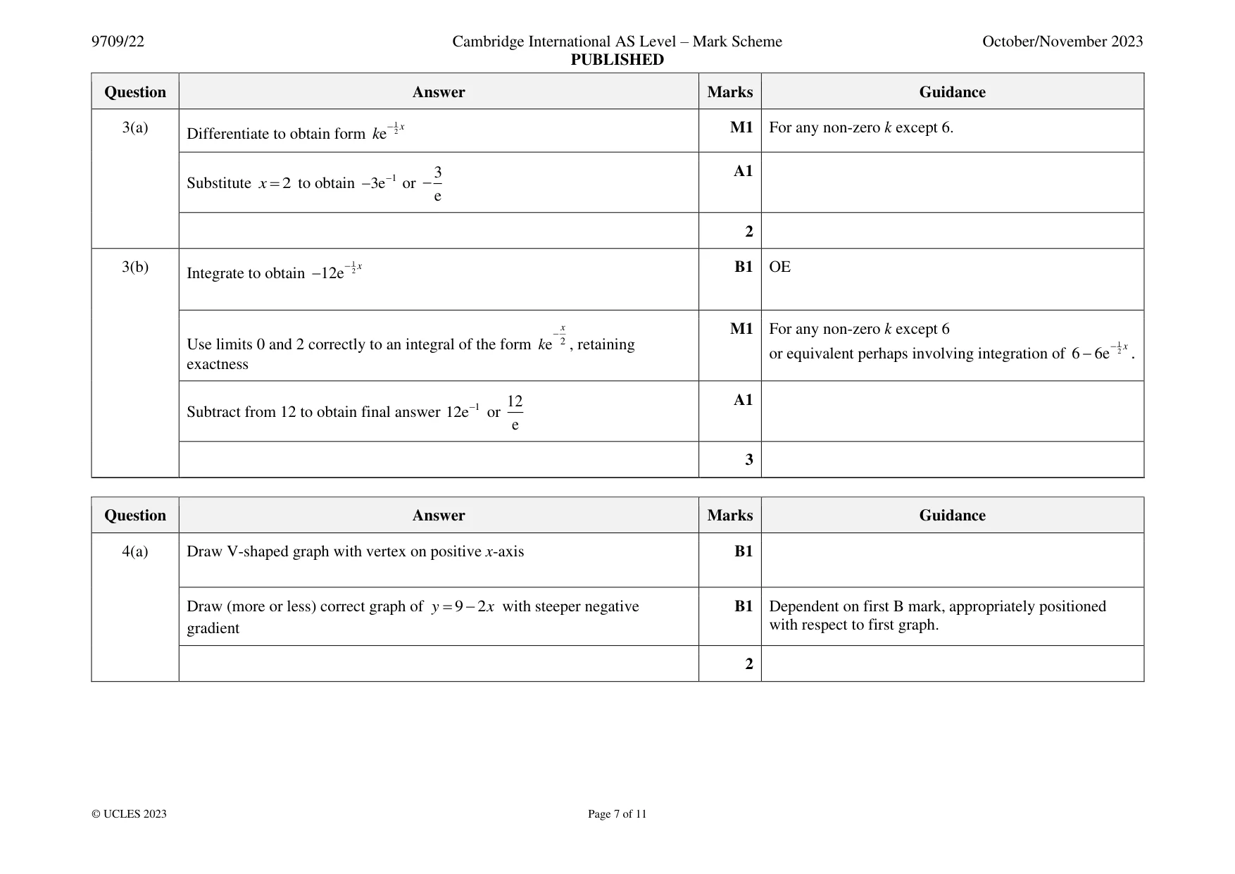 Mark scheme, page 7 of 11