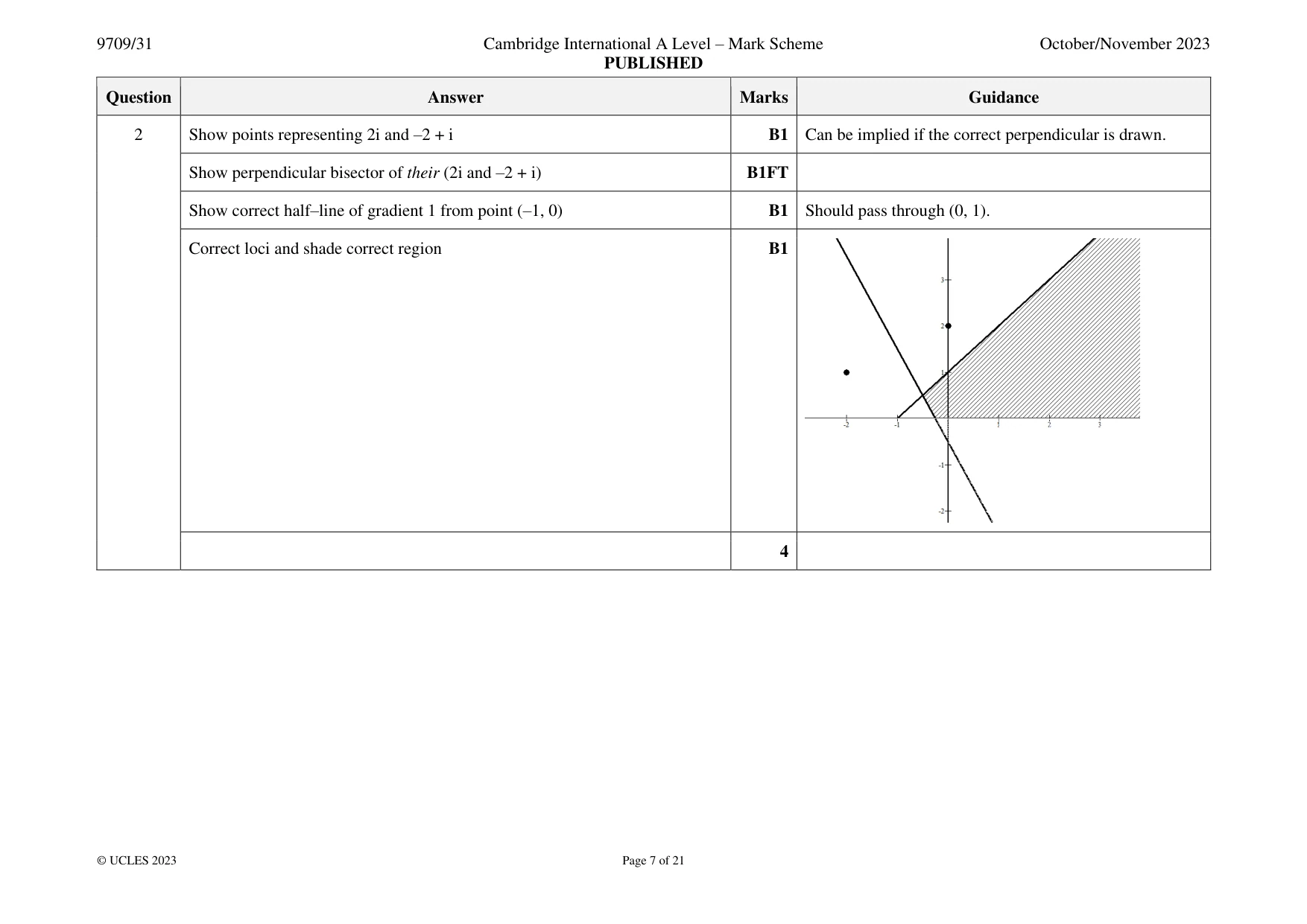 Mark scheme, page 7 of 21
