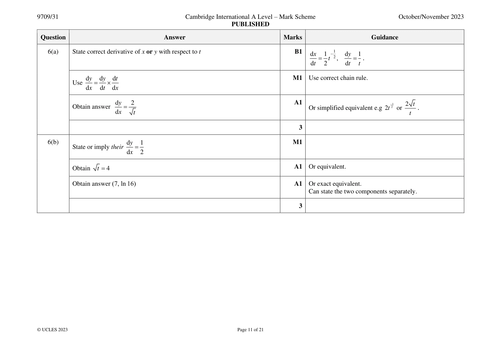 Mark scheme, page 11 of 21