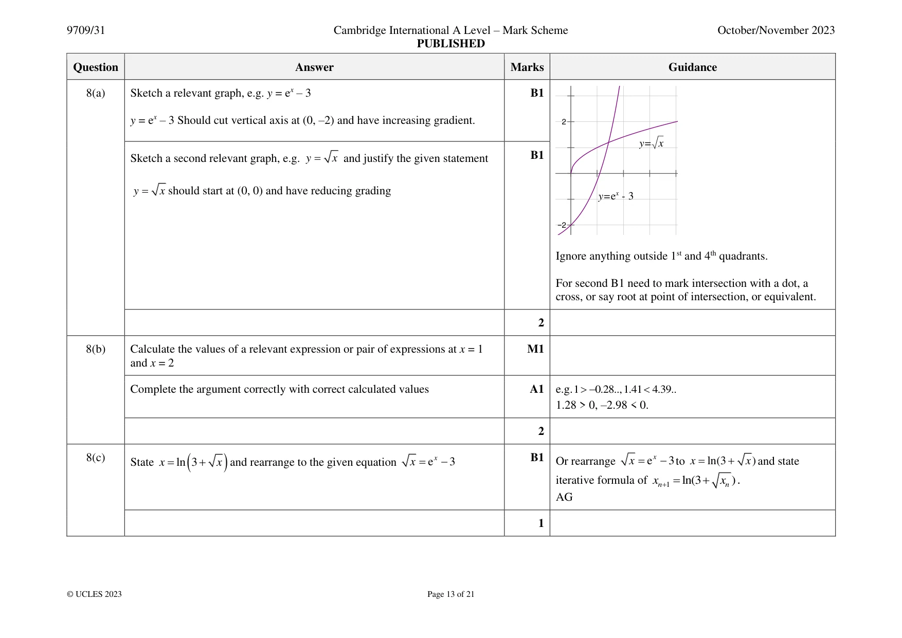 Mark scheme, page 13 of 21