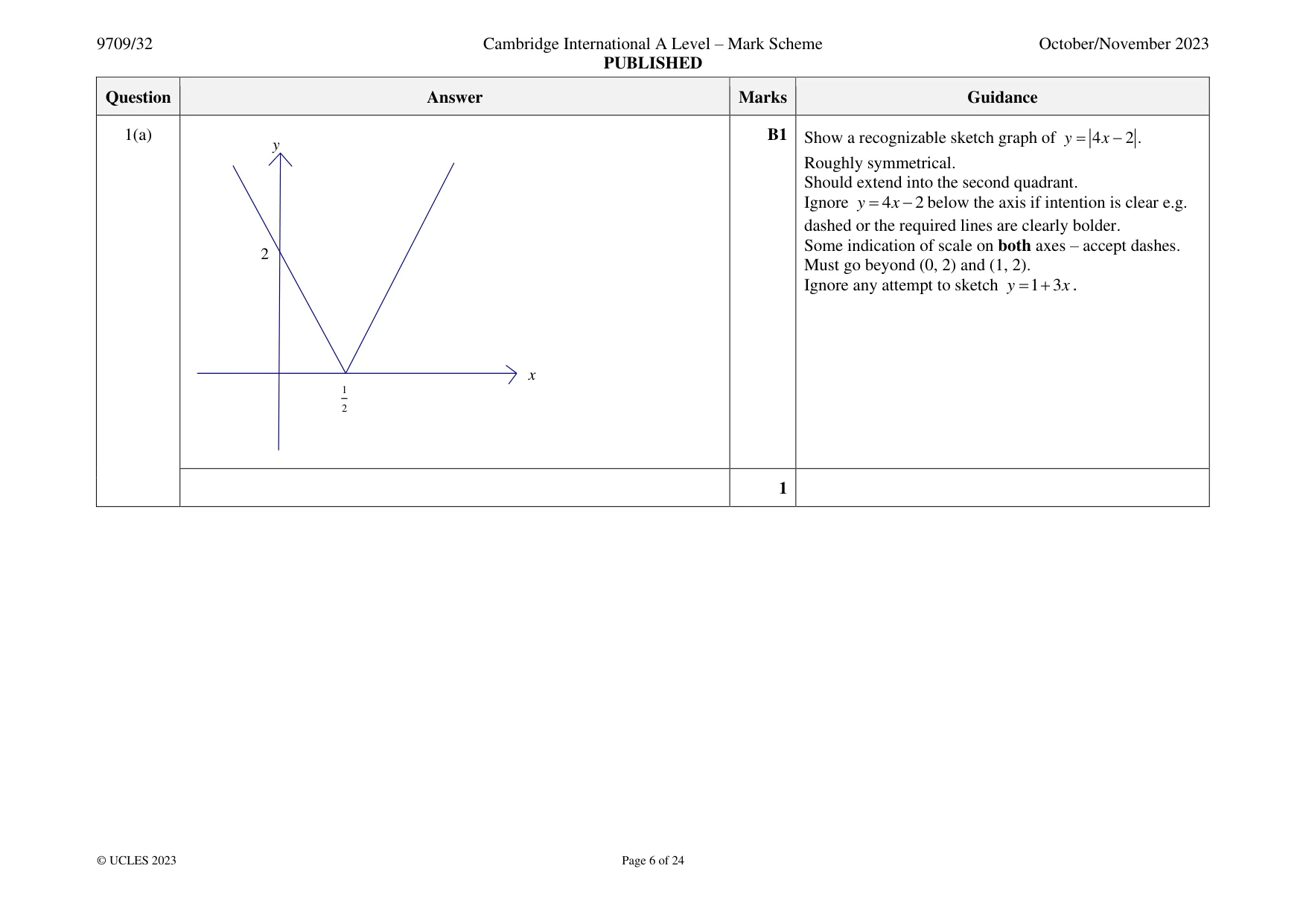 Mark scheme, page 6 of 24