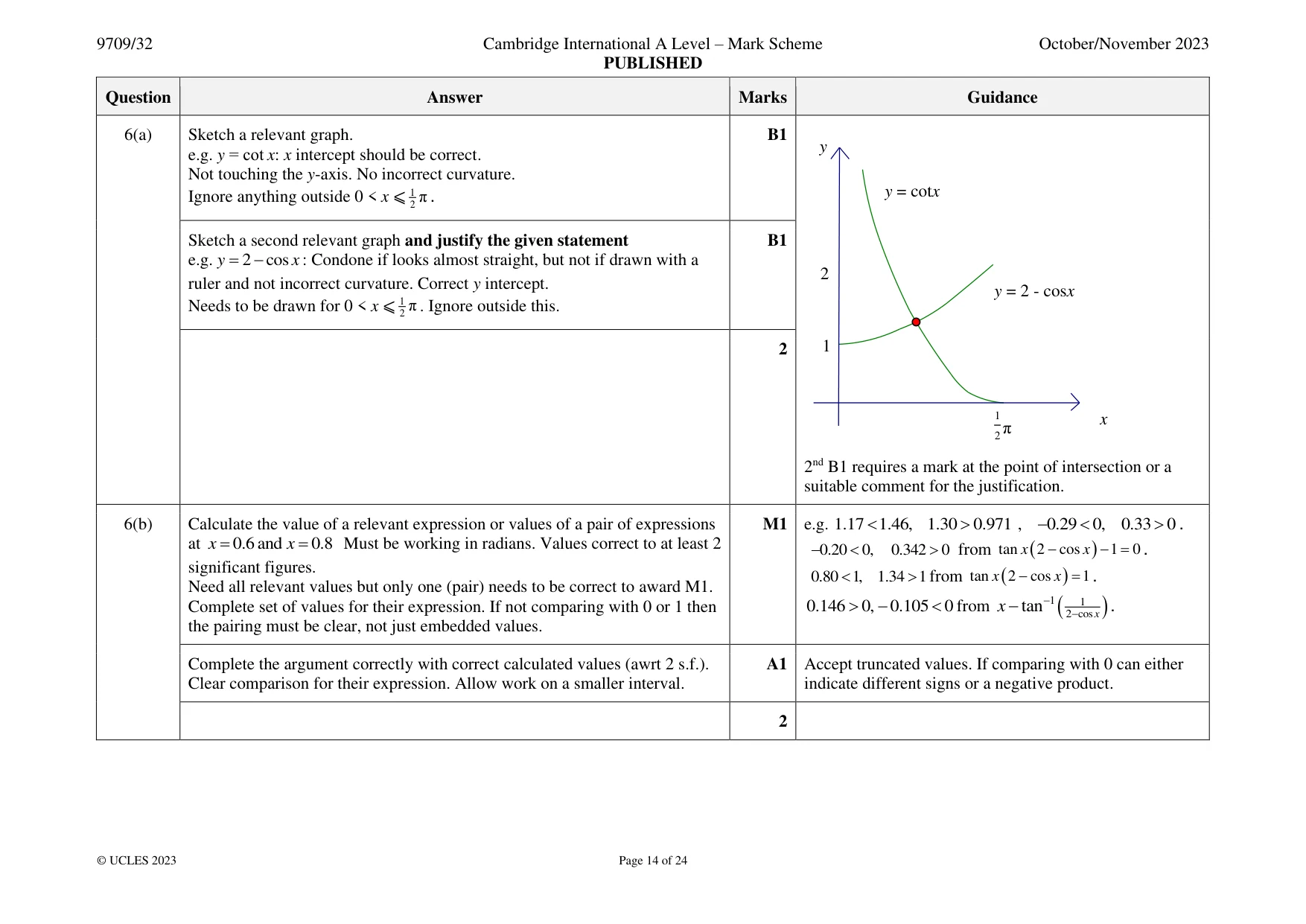 Mark scheme, page 14 of 24