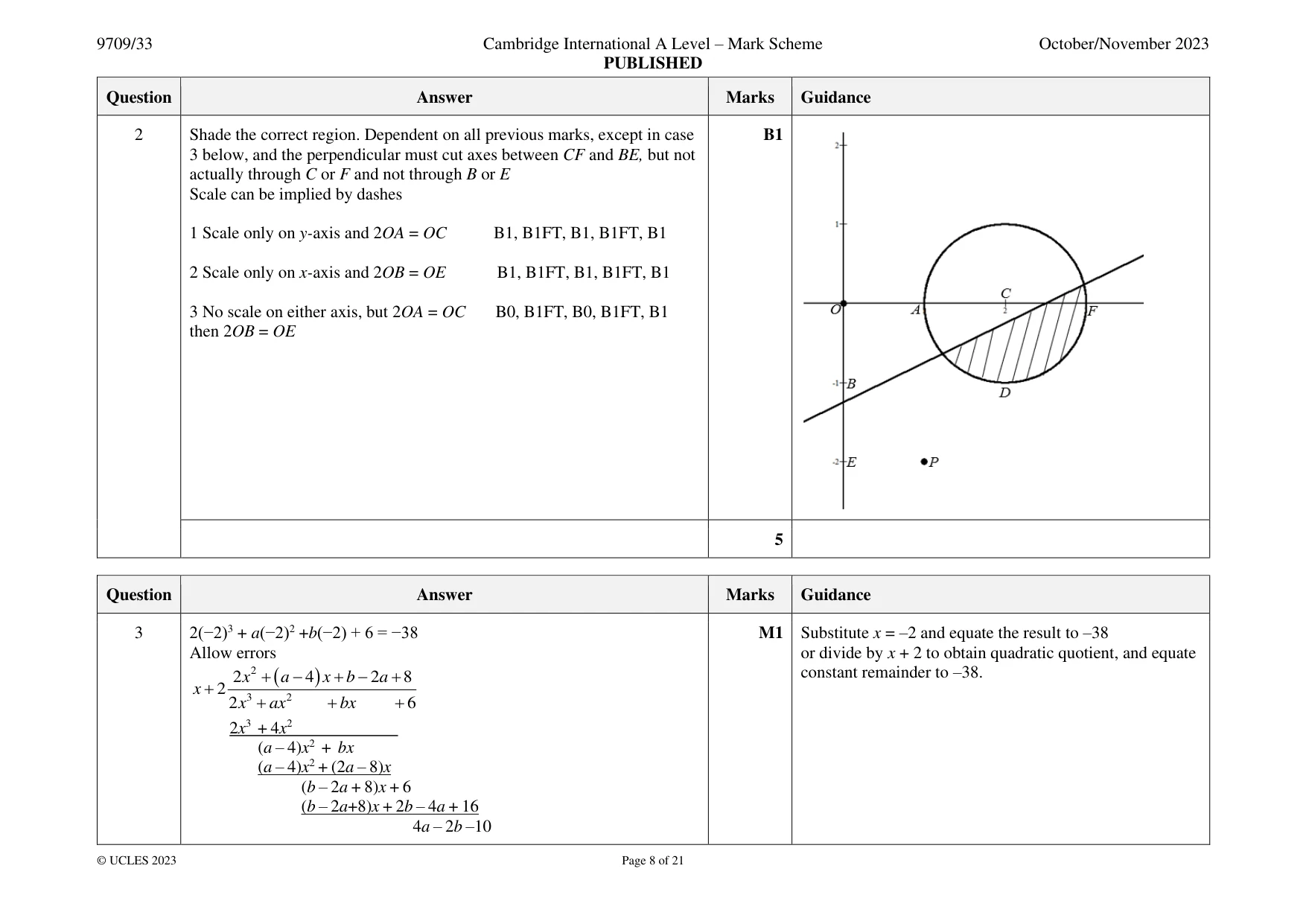 Mark scheme, page 8 of 21