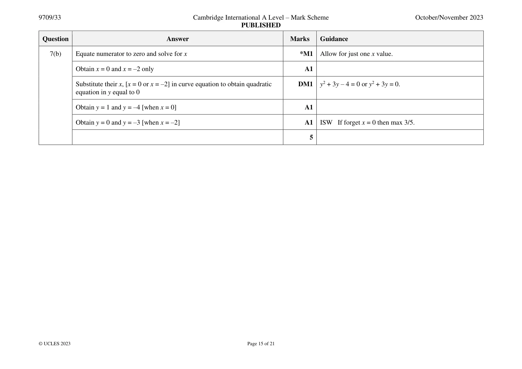 Mark scheme, page 15 of 21