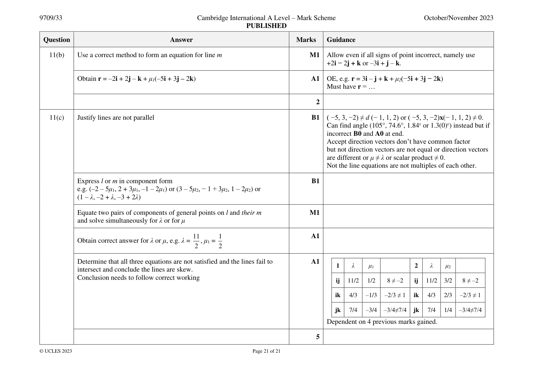 Mark scheme, page 21 of 21