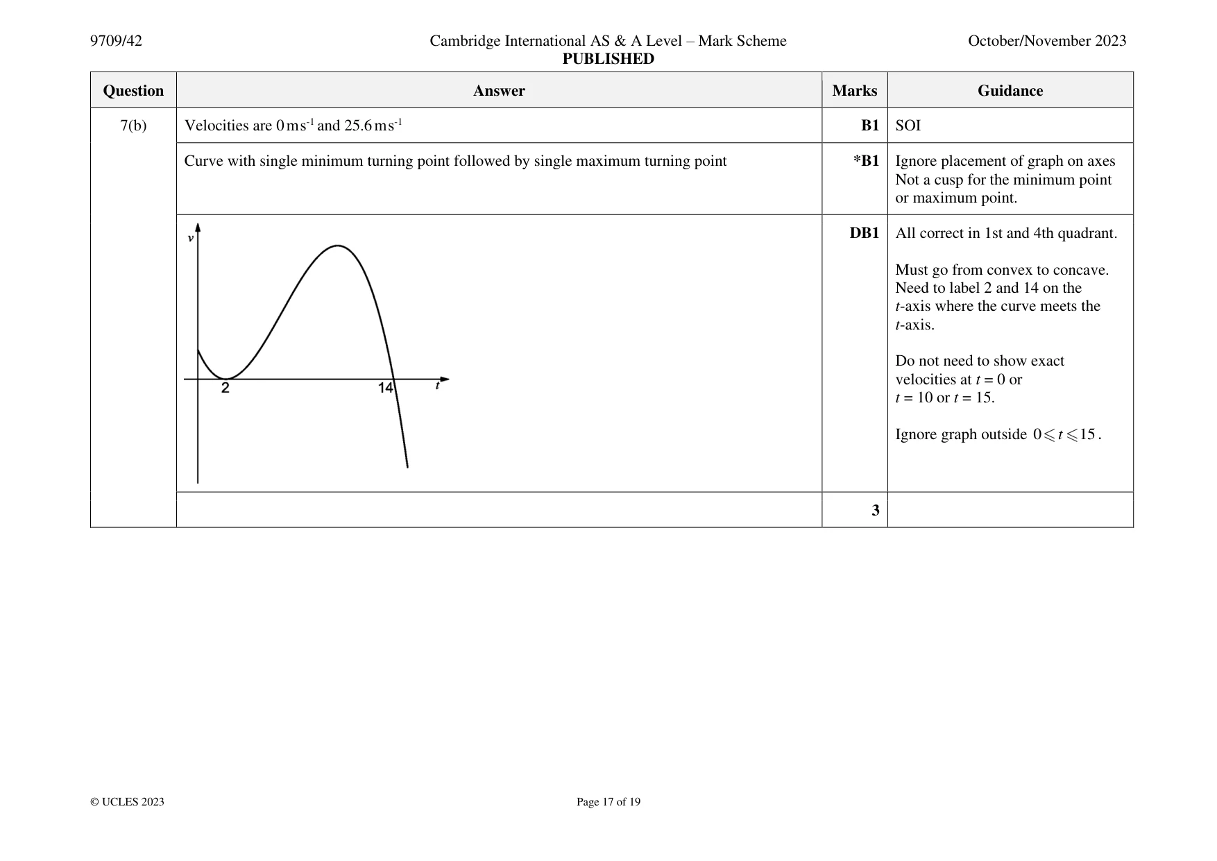 Mark scheme, page 17 of 19