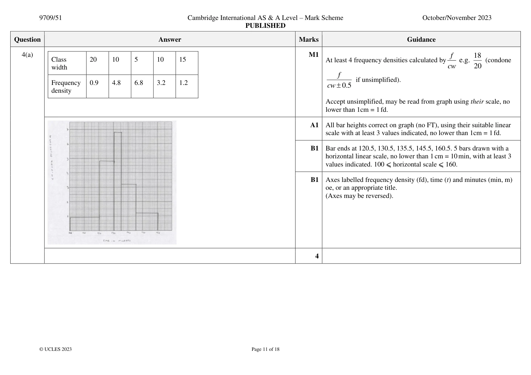 Mark scheme, page 11 of 18