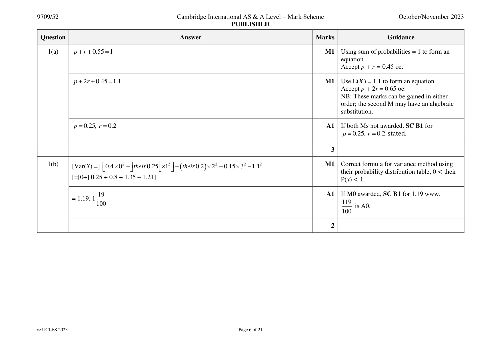 Mark scheme, page 6 of 21