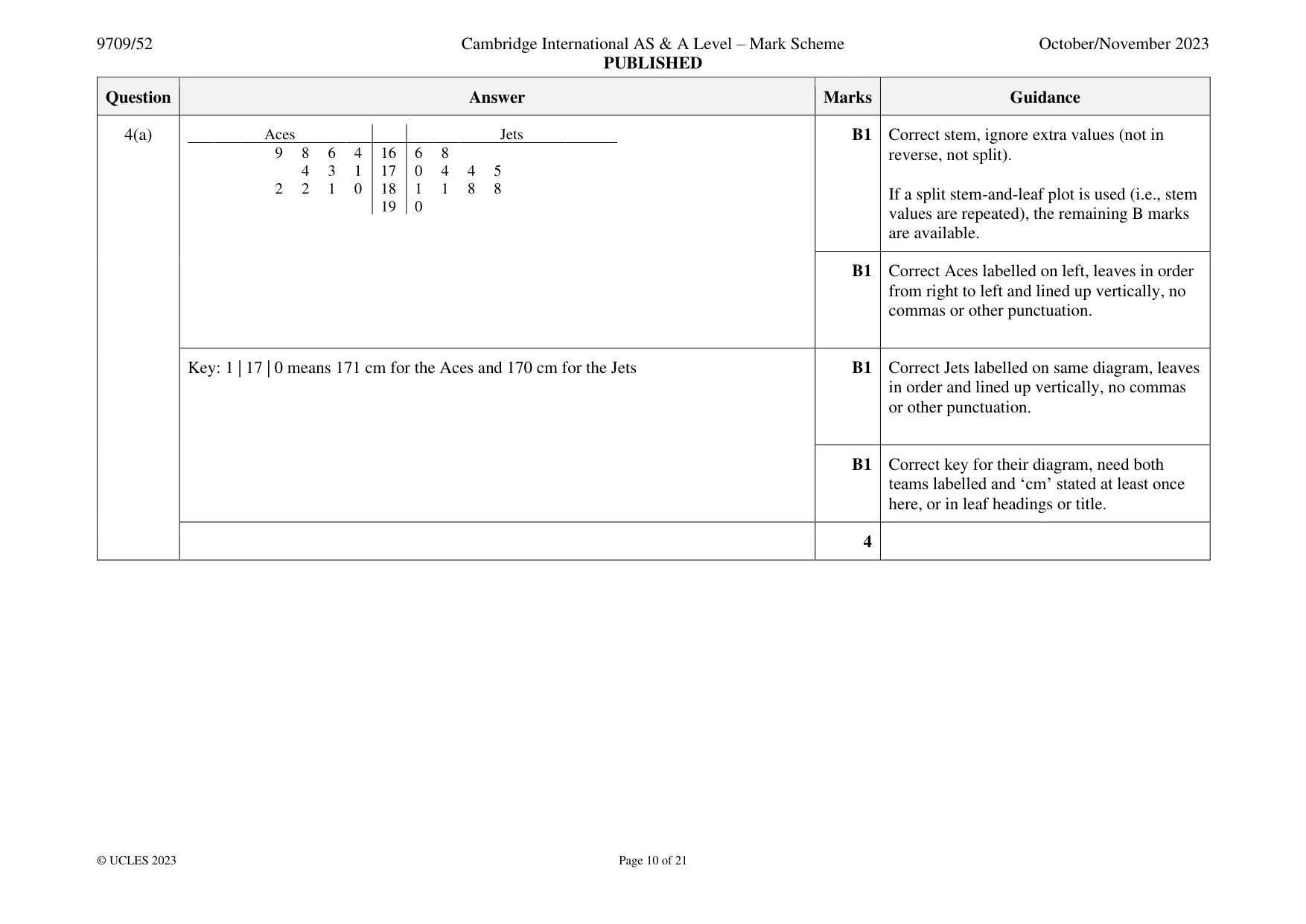 Mark scheme, page 10 of 21