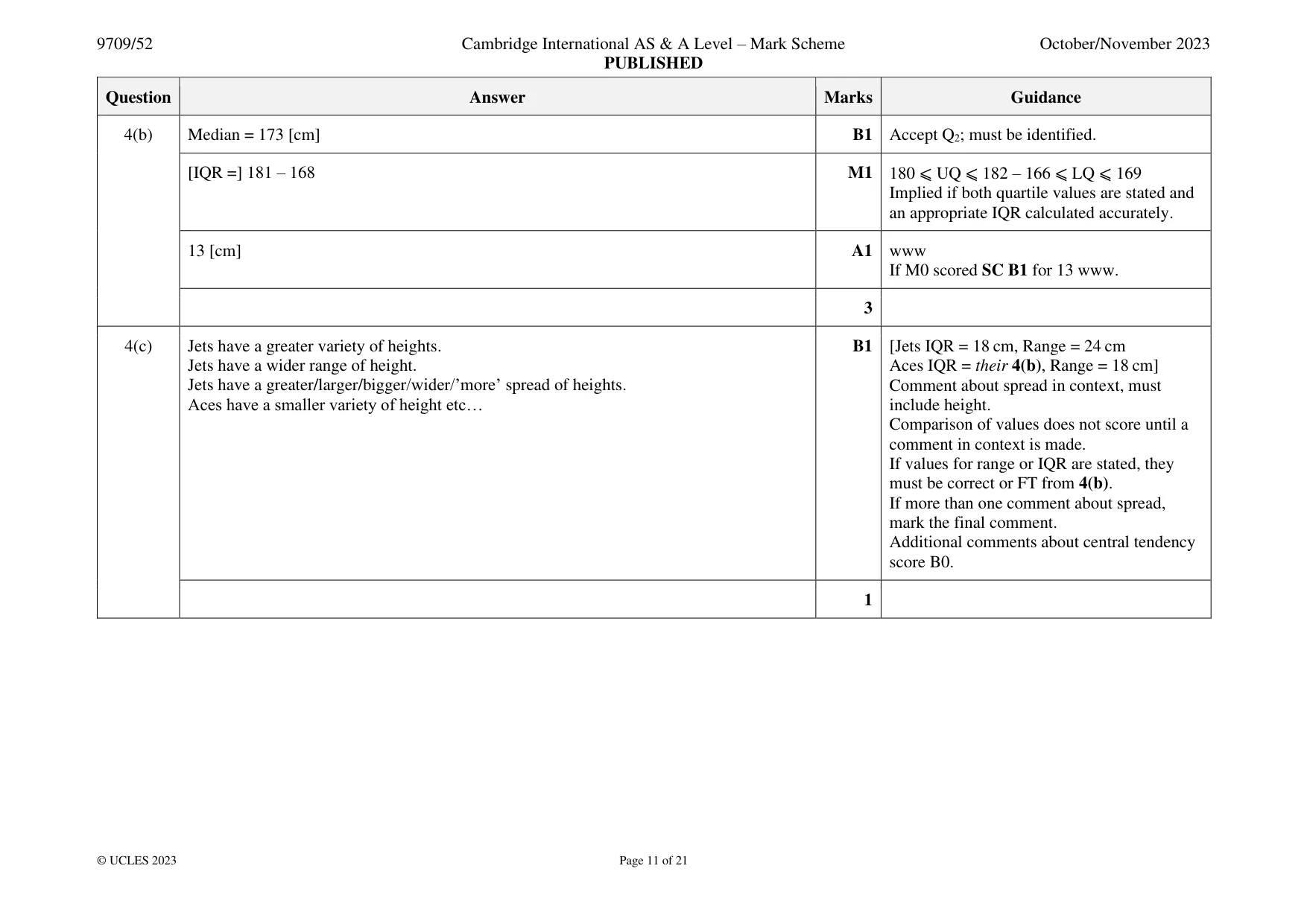 Mark scheme, page 11 of 21