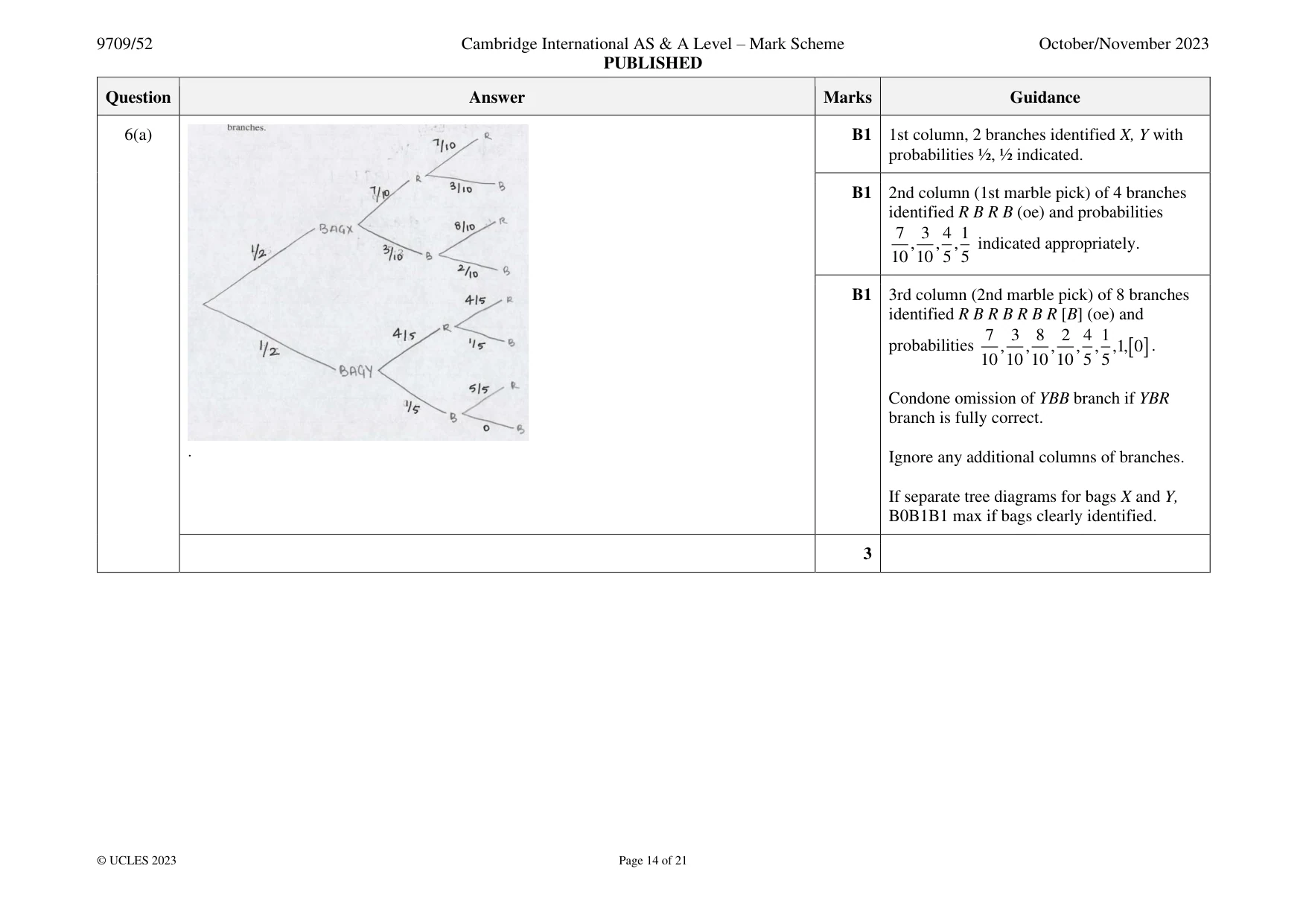 Mark scheme, page 14 of 21