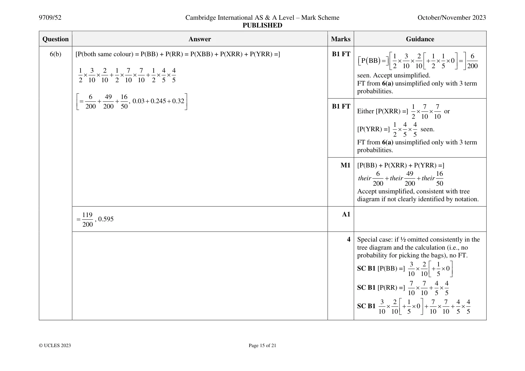 Mark scheme, page 15 of 21