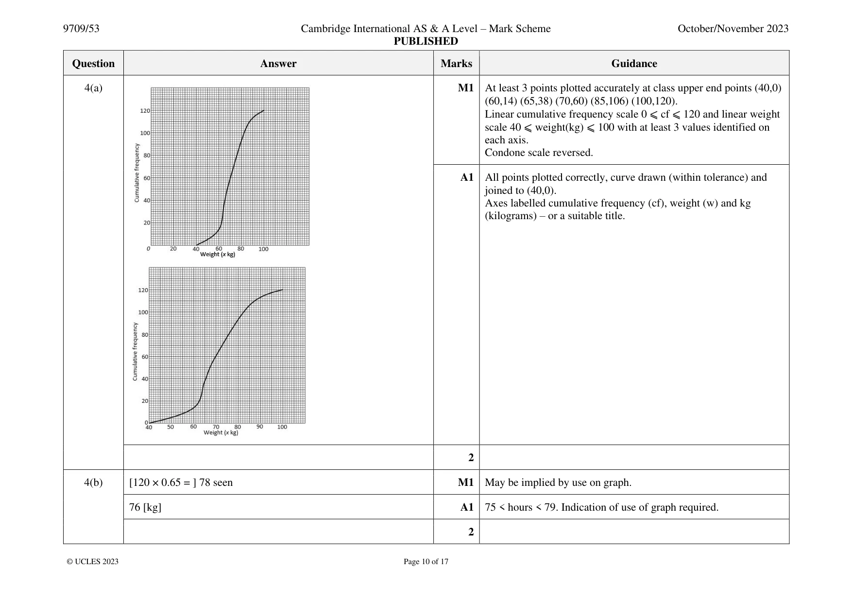 Mark scheme, page 10 of 17