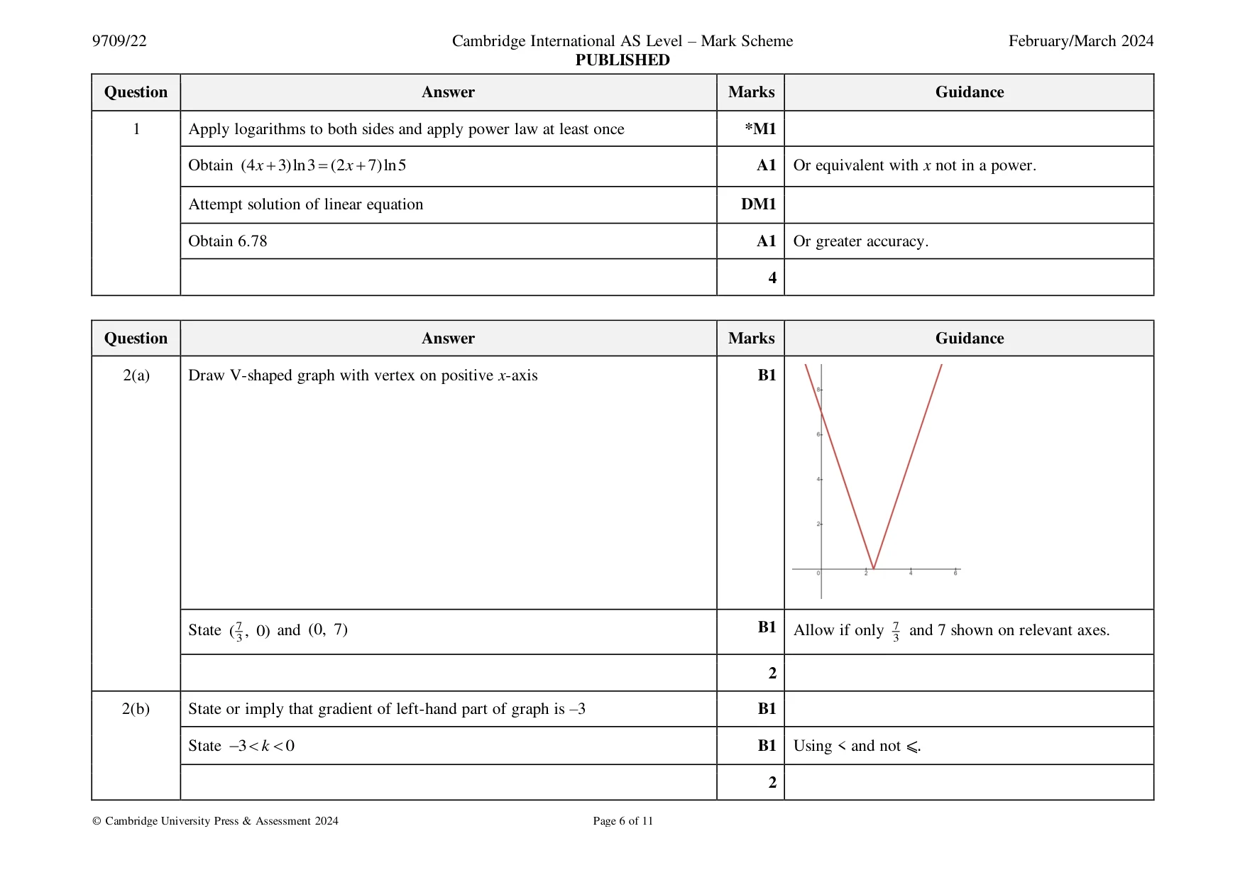 Mark scheme, page 6 of 11
