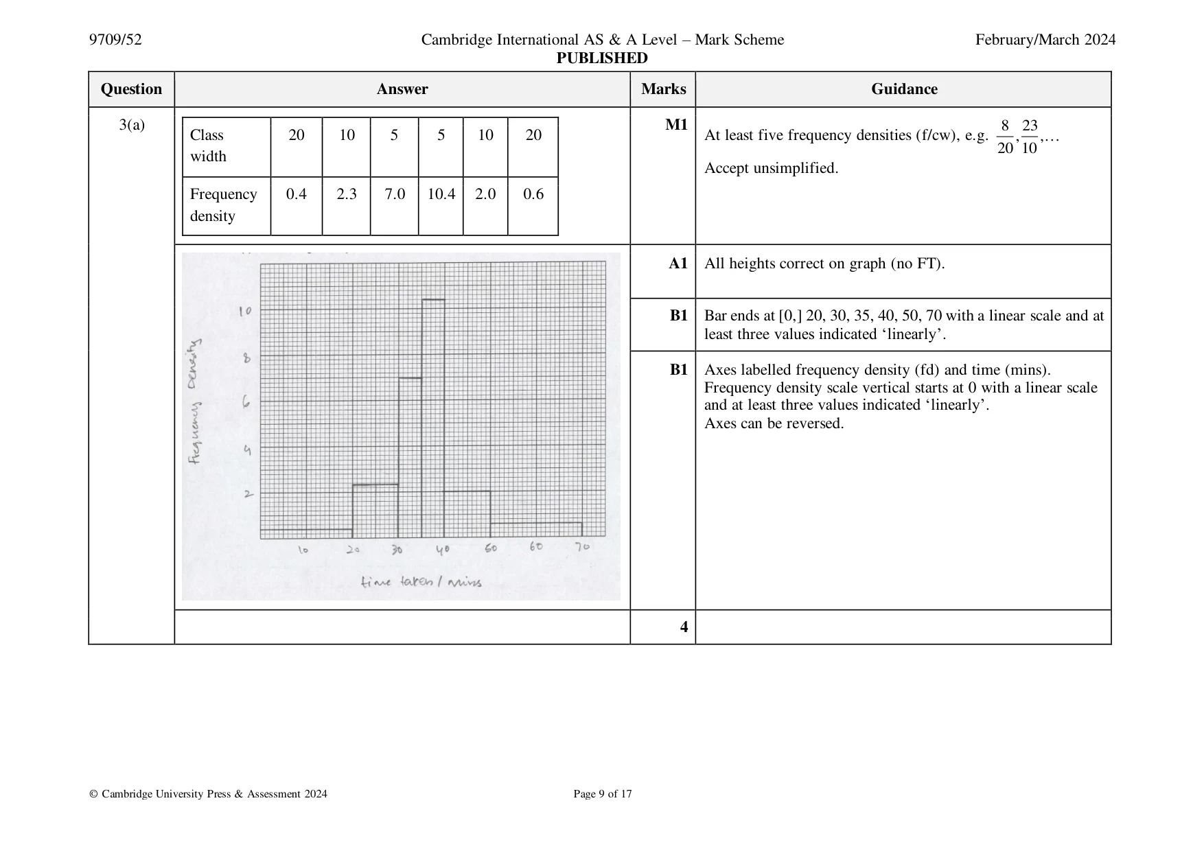 Mark scheme, page 9 of 17