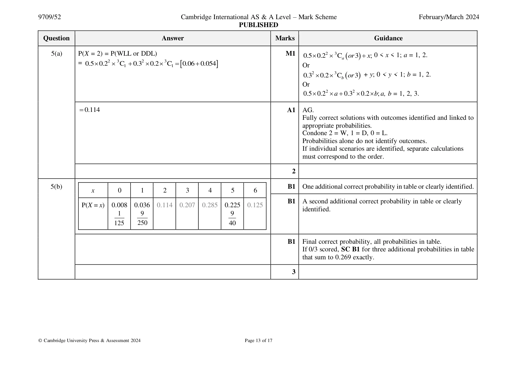 Mark scheme, page 13 of 17