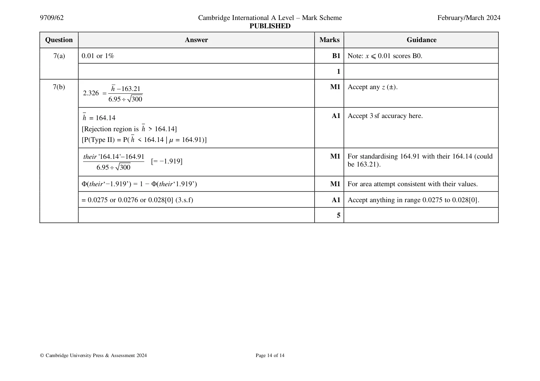 Mark scheme, page 14 of 14
