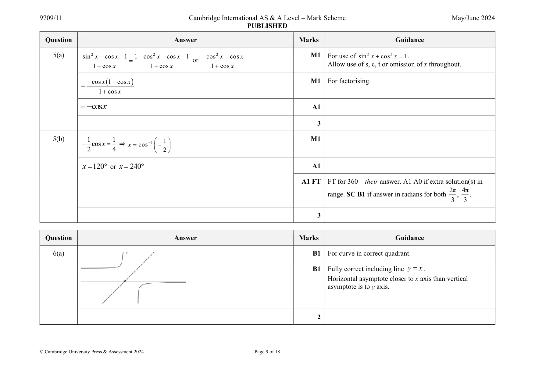 Mark scheme, page 9 of 18