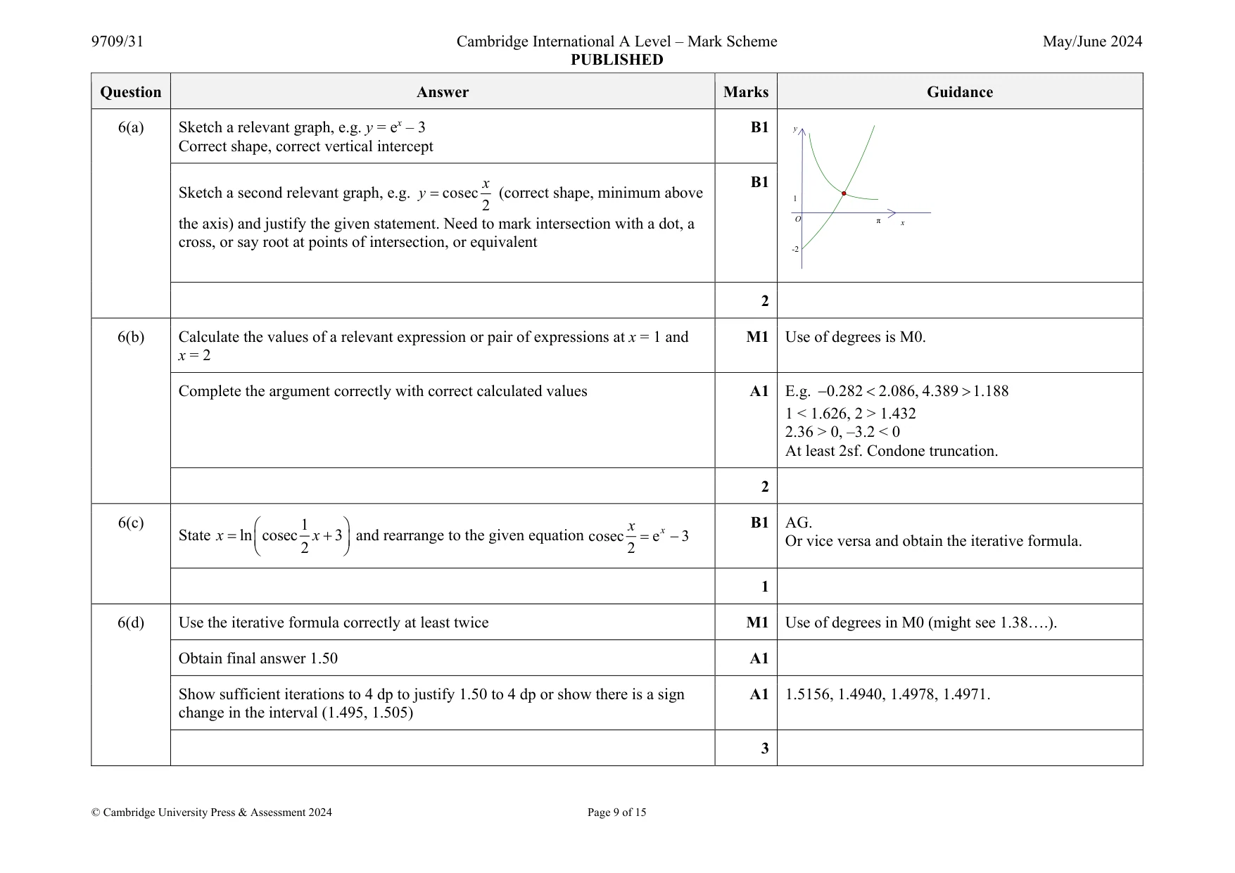 Mark scheme, page 9 of 15