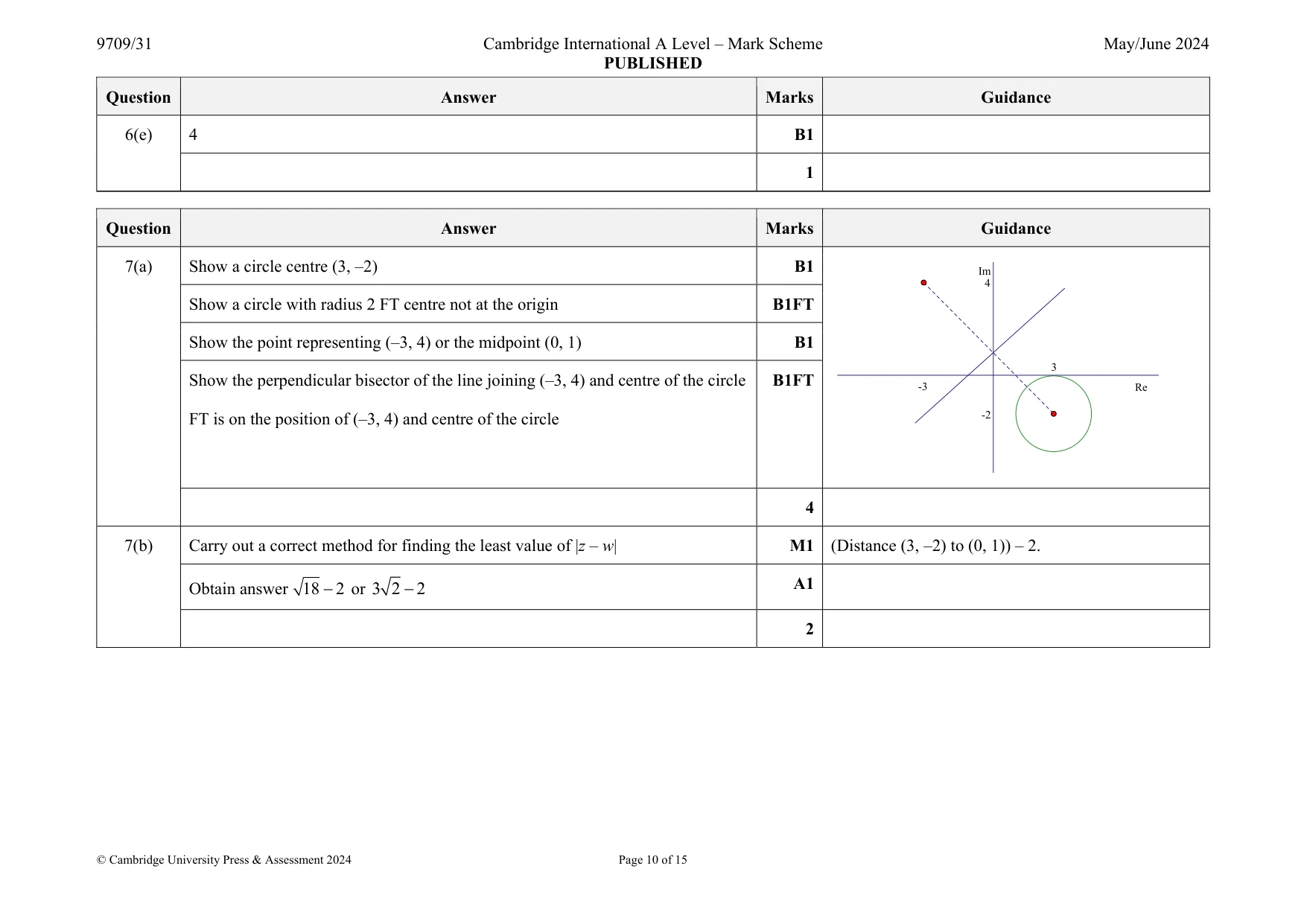 Mark scheme, page 10 of 15