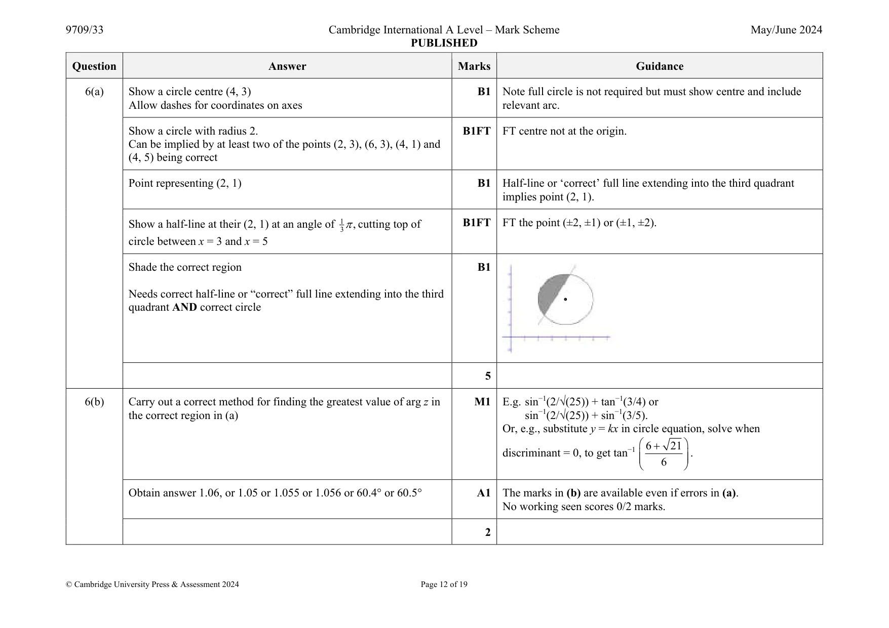 Mark scheme, page 12 of 19