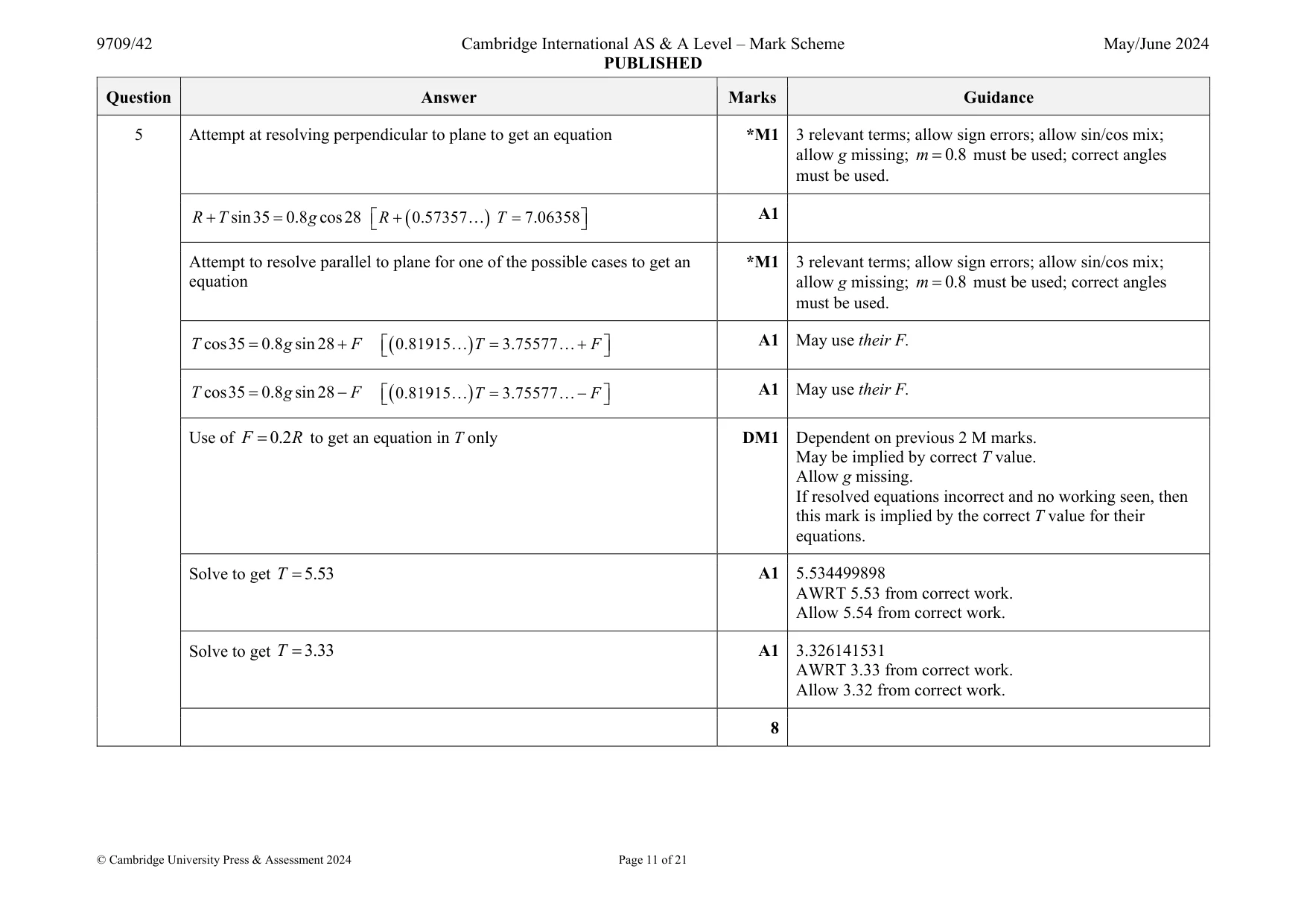 Mark scheme, page 11 of 21