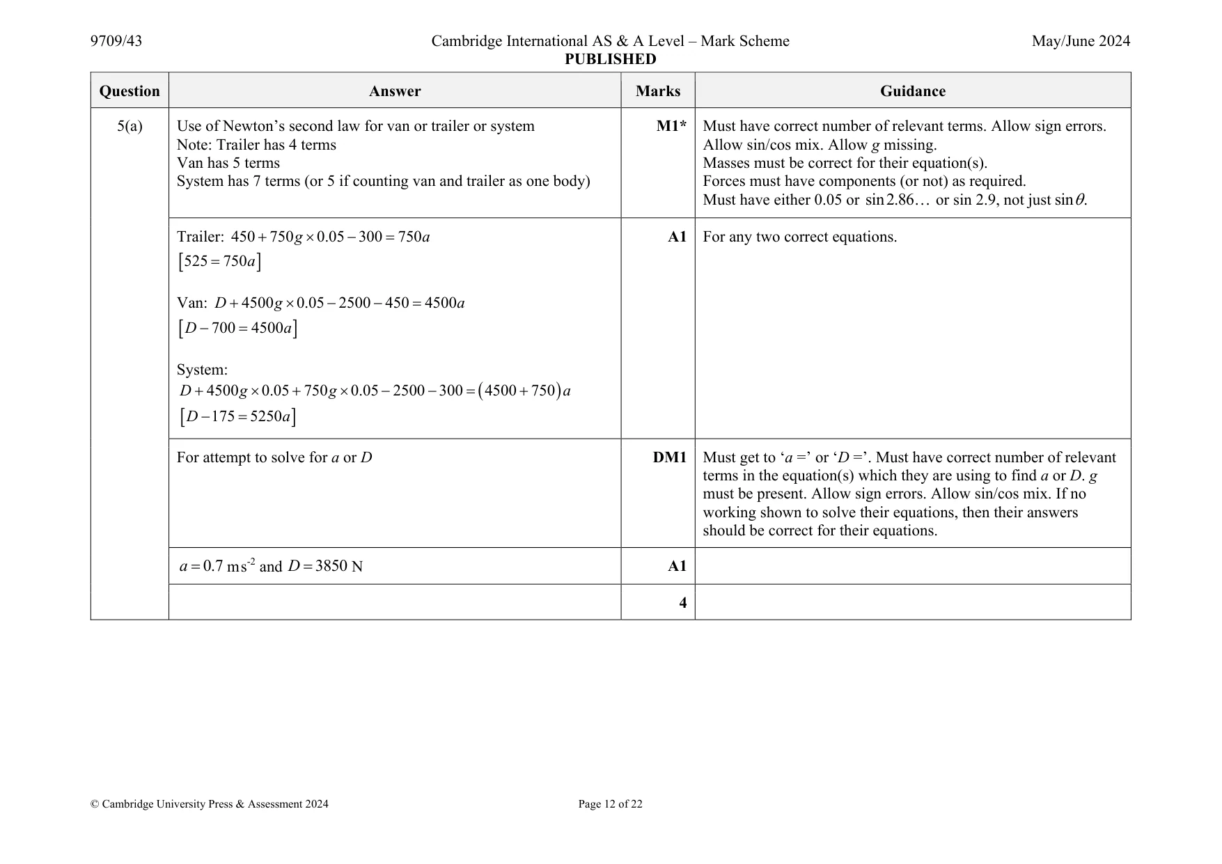 Mark scheme, page 12 of 22