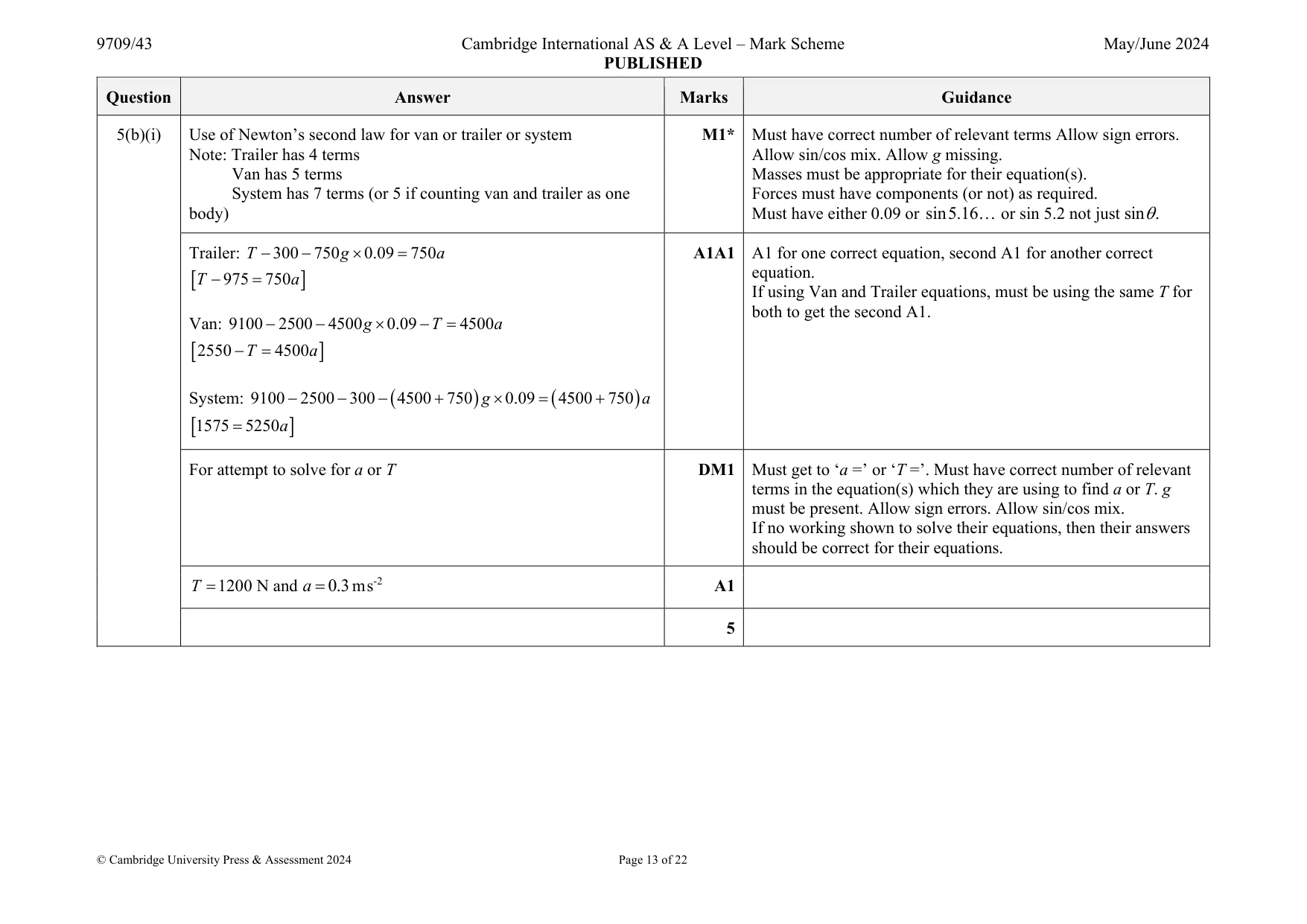 Mark scheme, page 13 of 22
