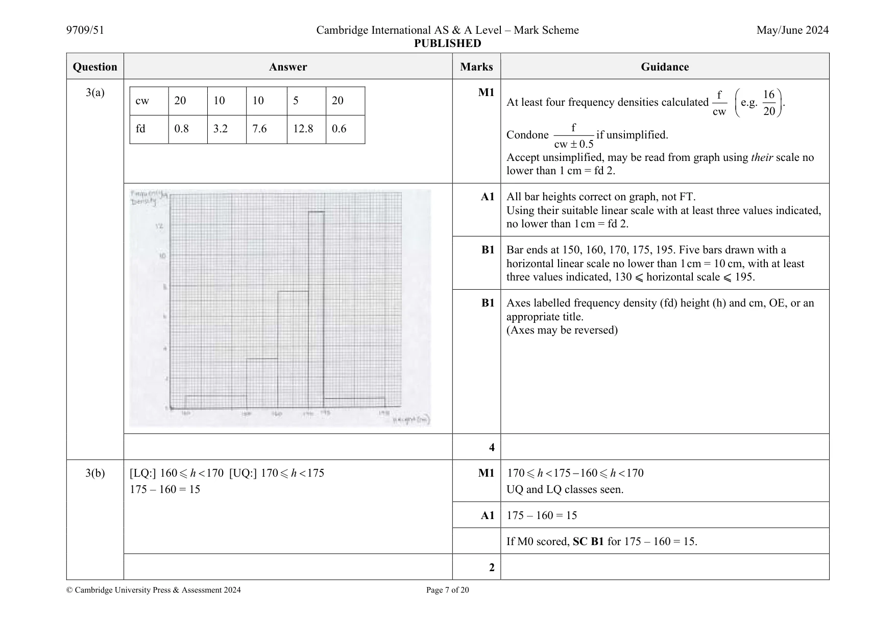 Mark scheme, page 7 of 20