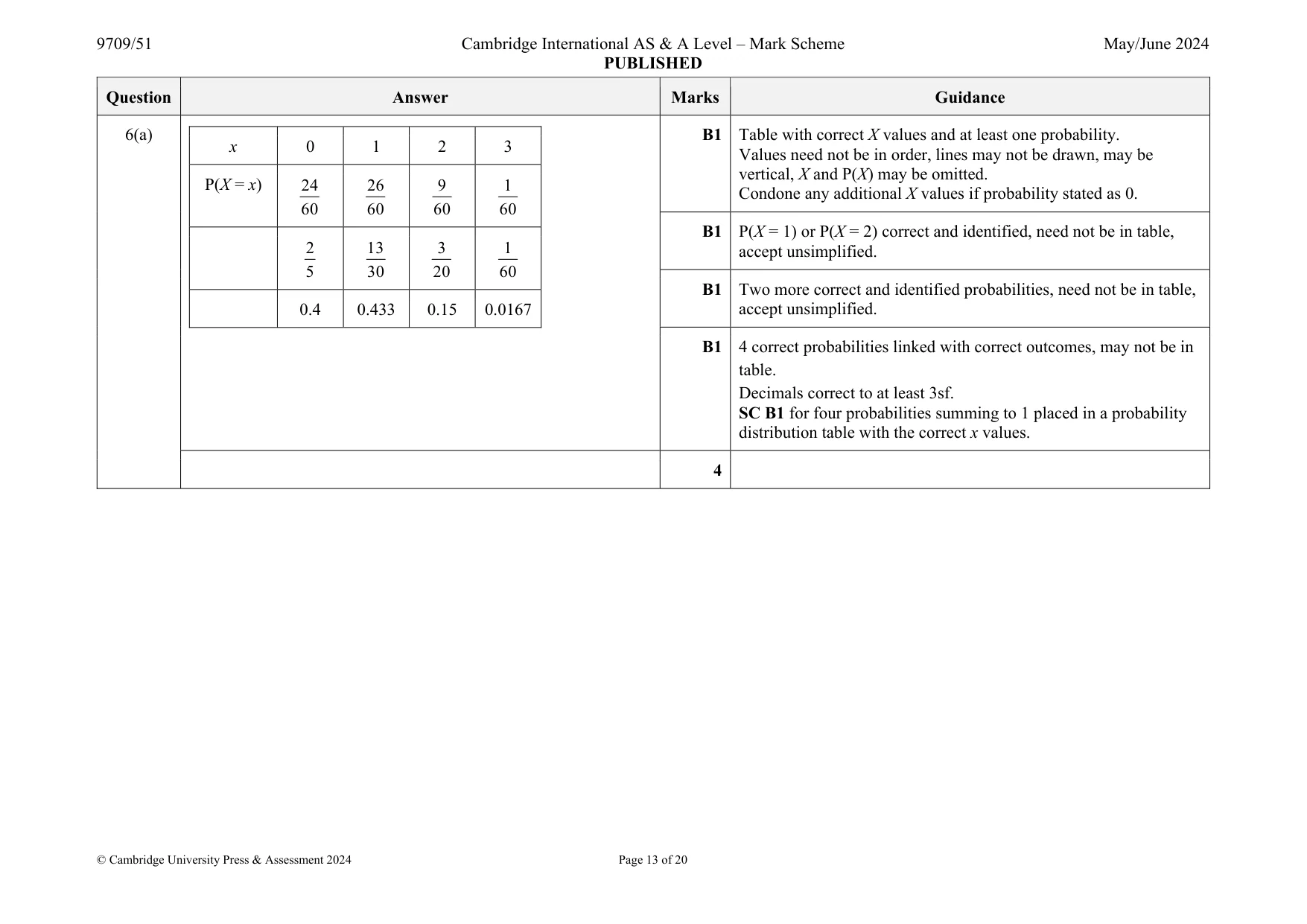 Mark scheme, page 13 of 20